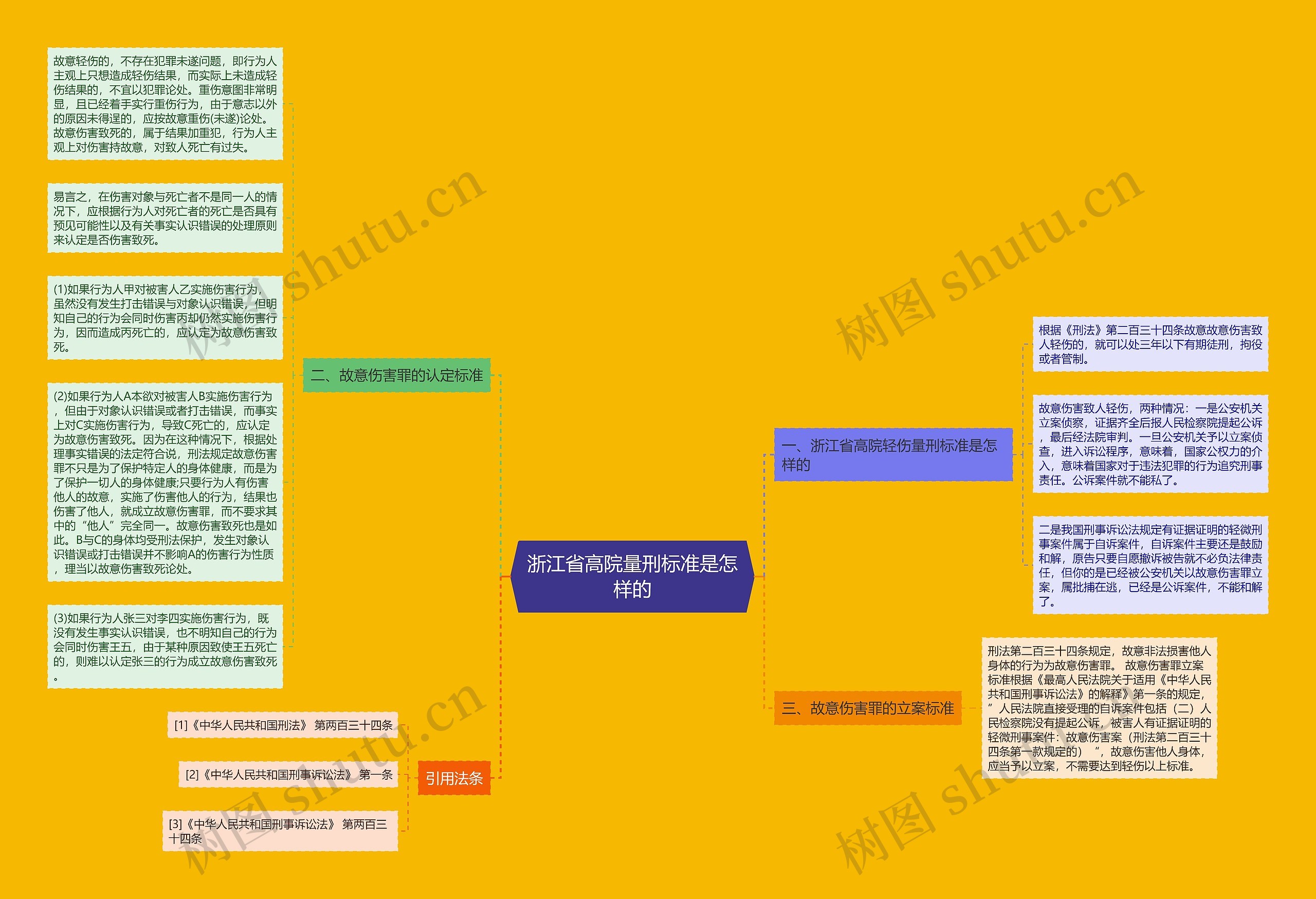 浙江省高院量刑标准是怎样的