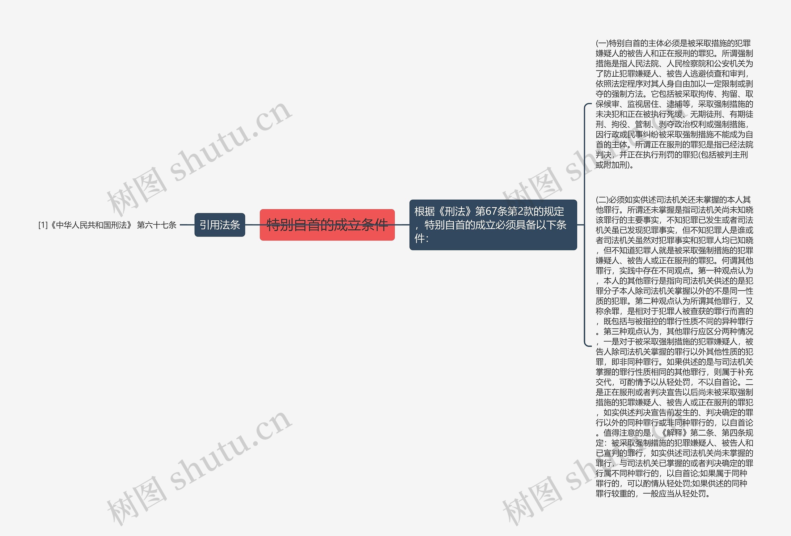 特别自首的成立条件