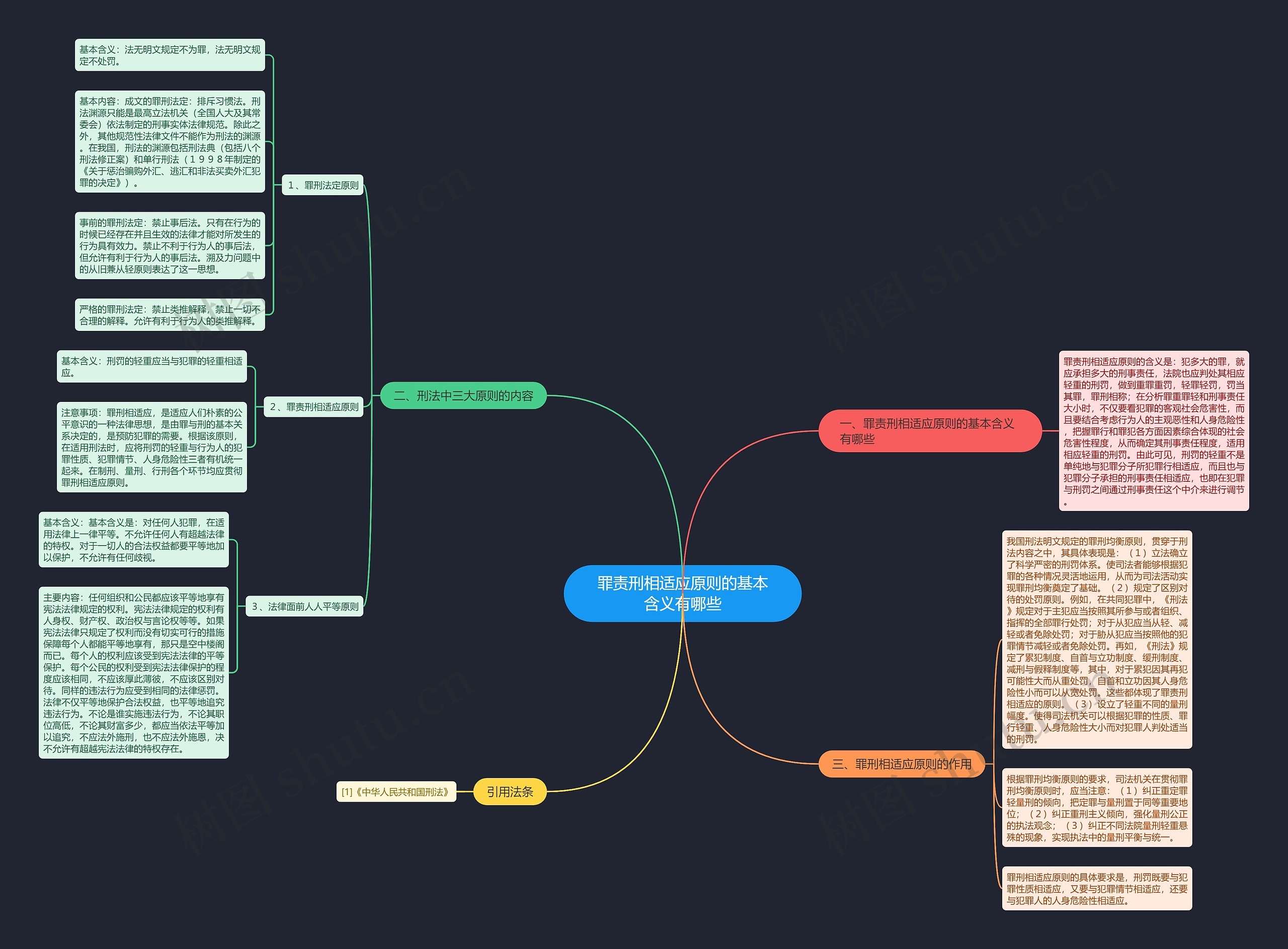 罪责刑相适应原则的基本含义有哪些思维导图