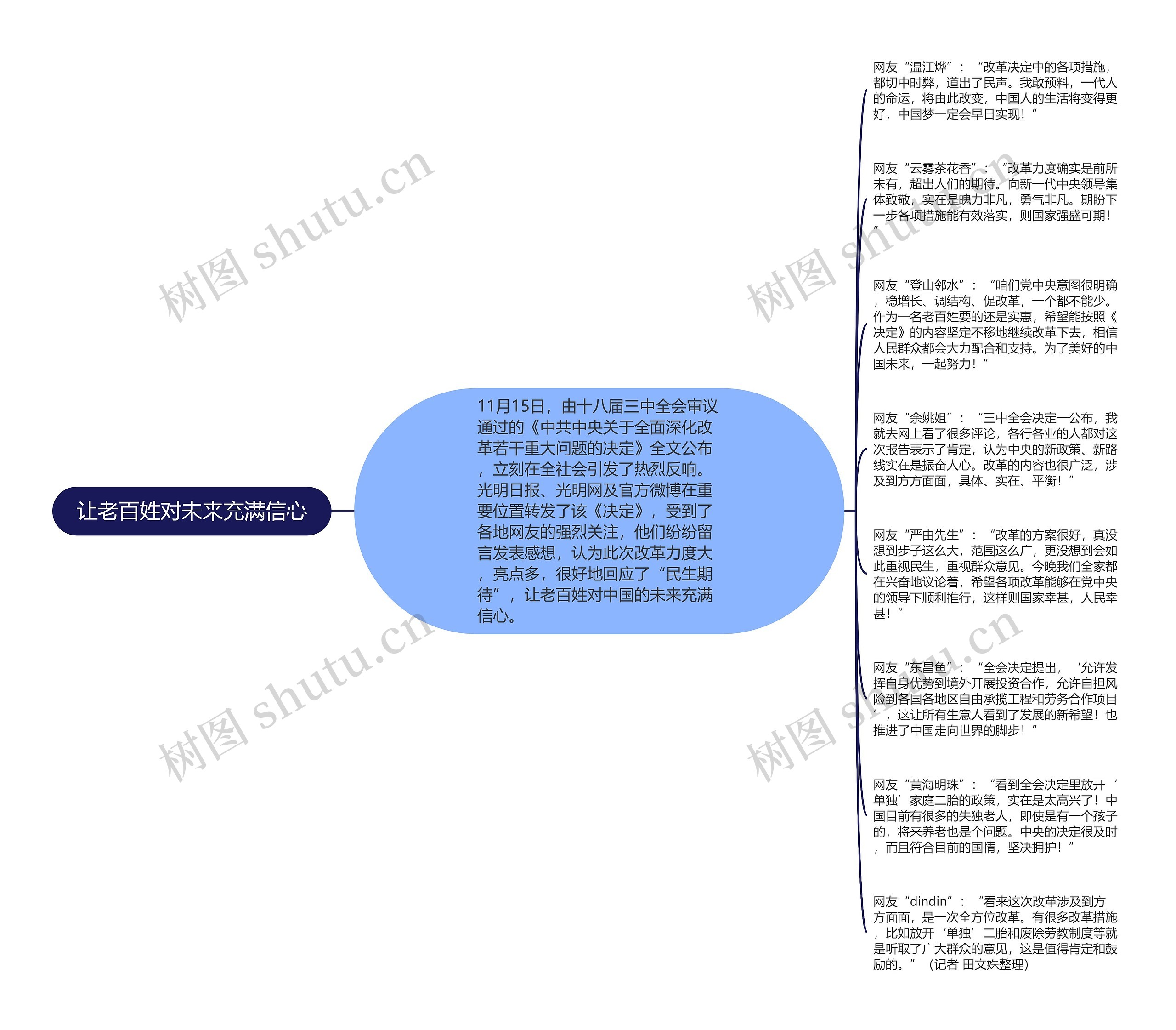 让老百姓对未来充满信心思维导图