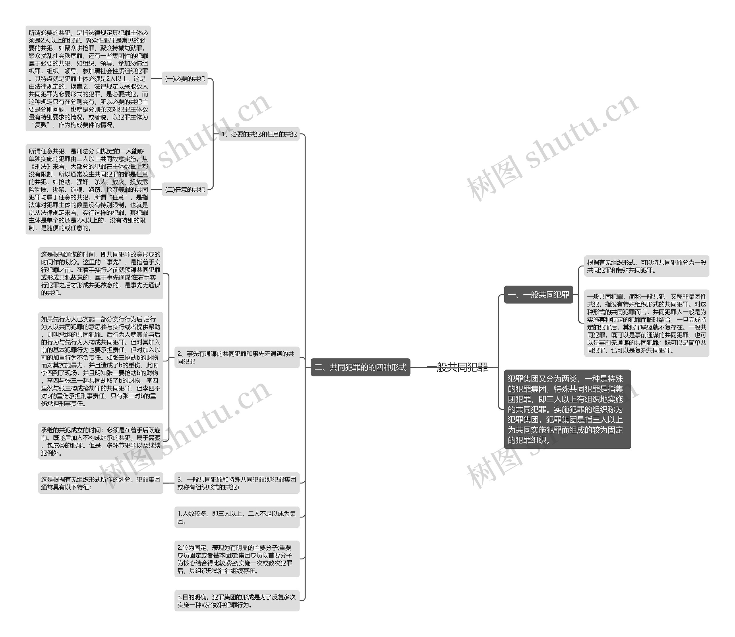 一般共同犯罪思维导图