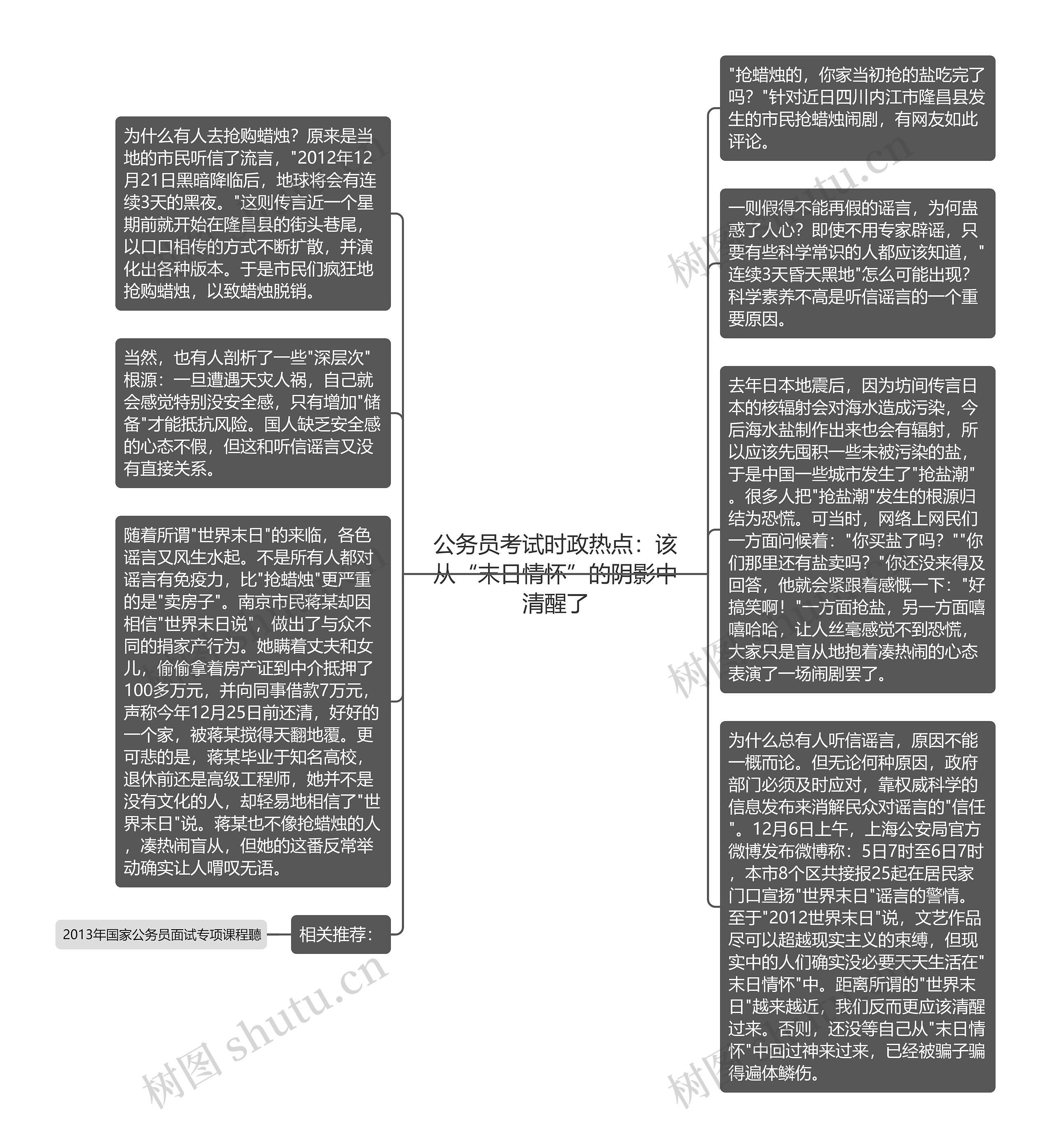 公务员考试时政热点：该从“末日情怀”的阴影中清醒了