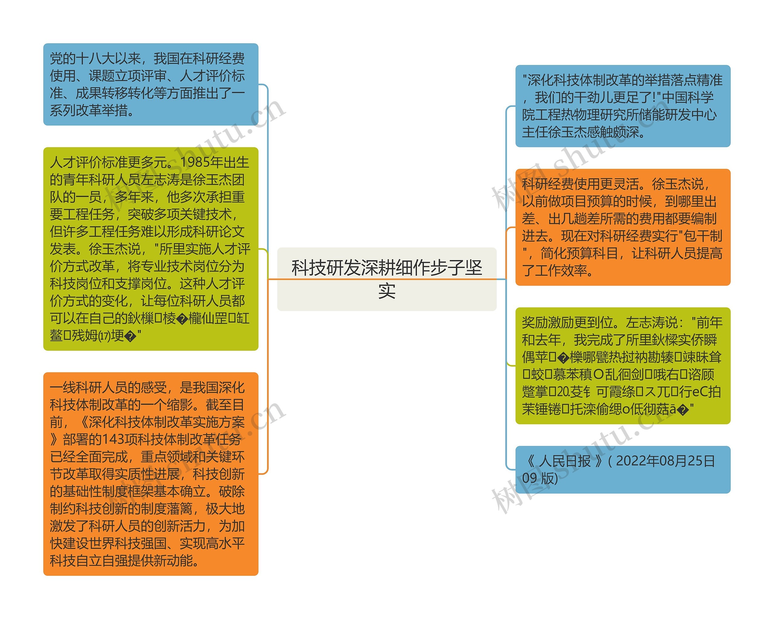 科技研发深耕细作步子坚实思维导图