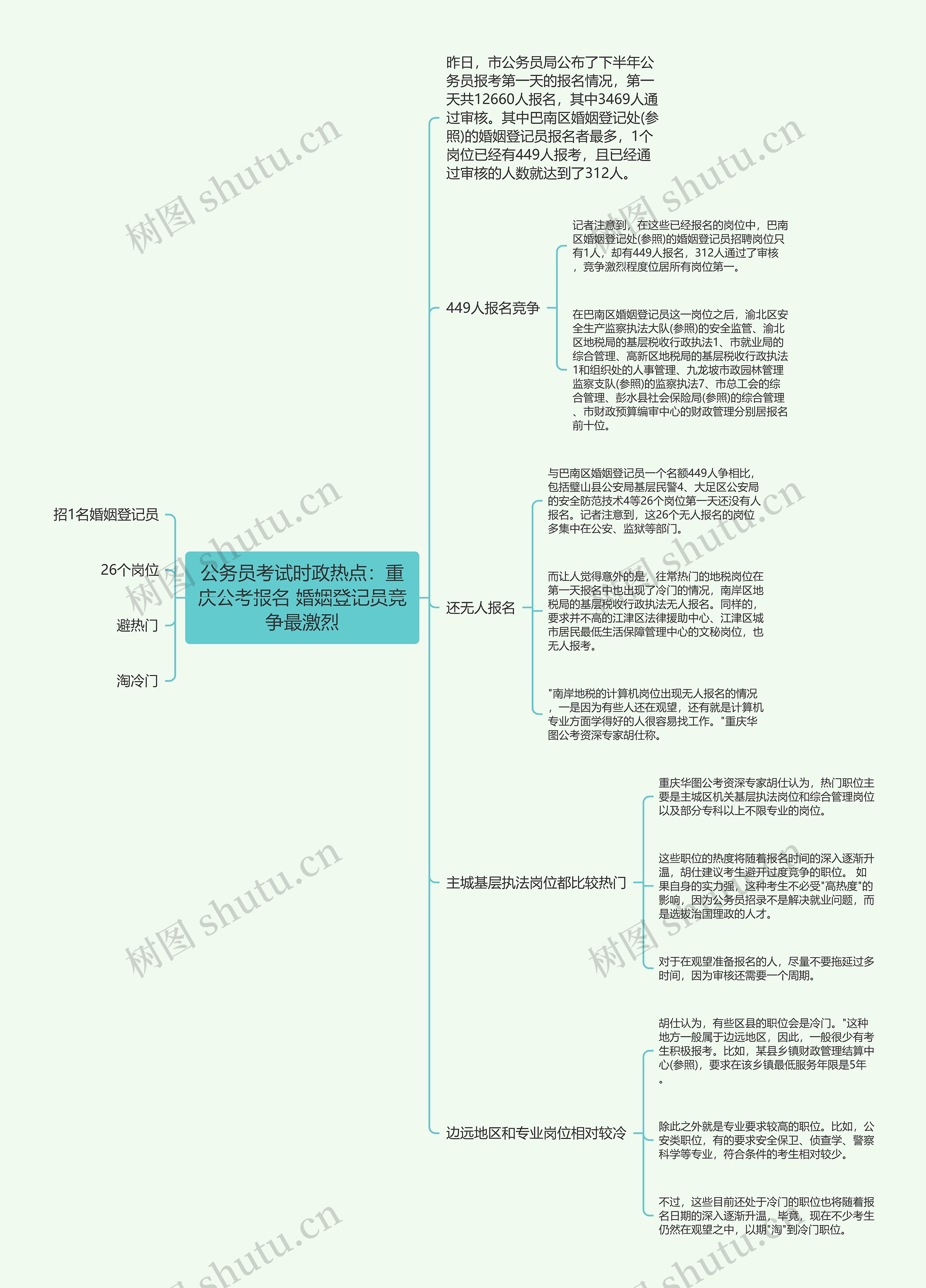 公务员考试时政热点：重庆公考报名 婚姻登记员竞争最激烈