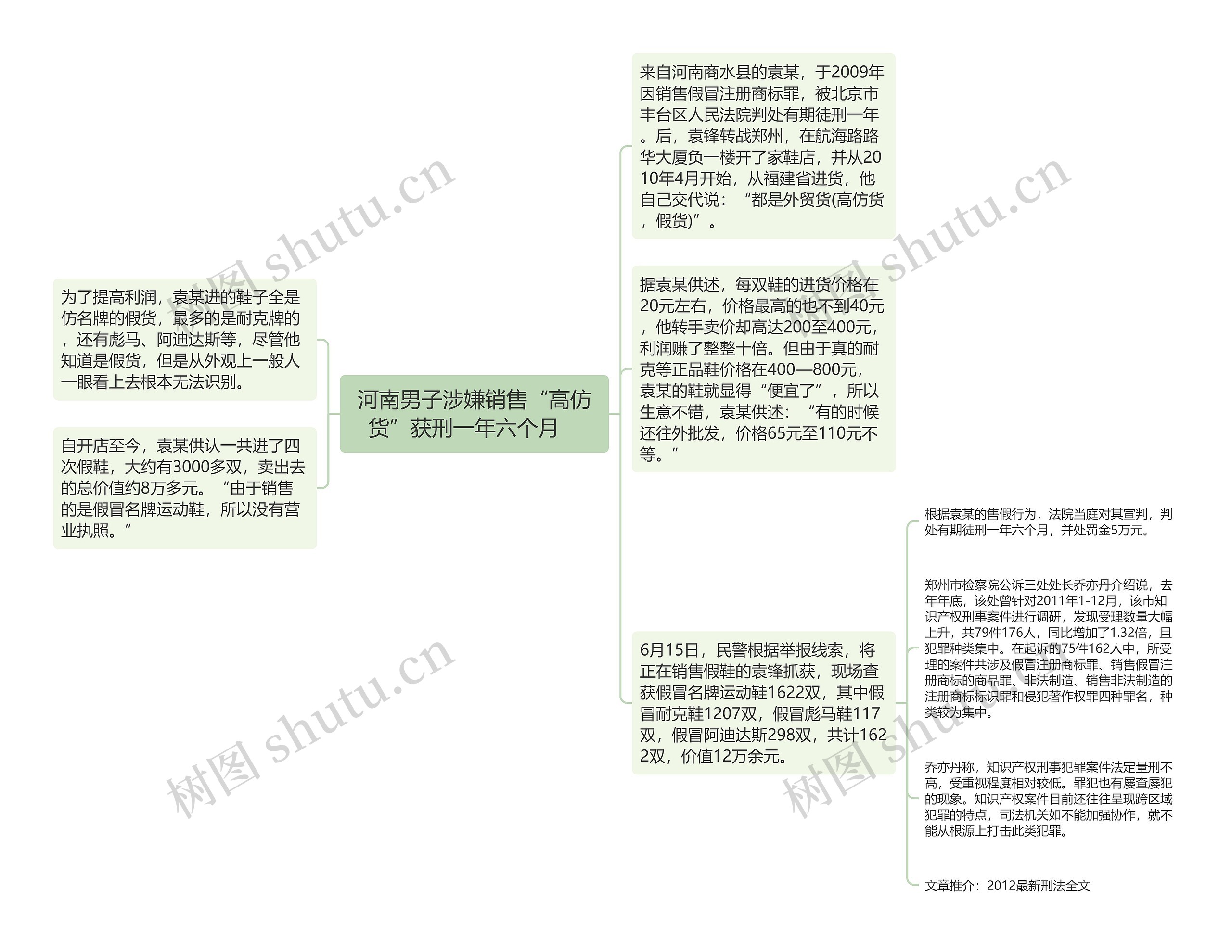 河南男子涉嫌销售“高仿货”获刑一年六个月　思维导图