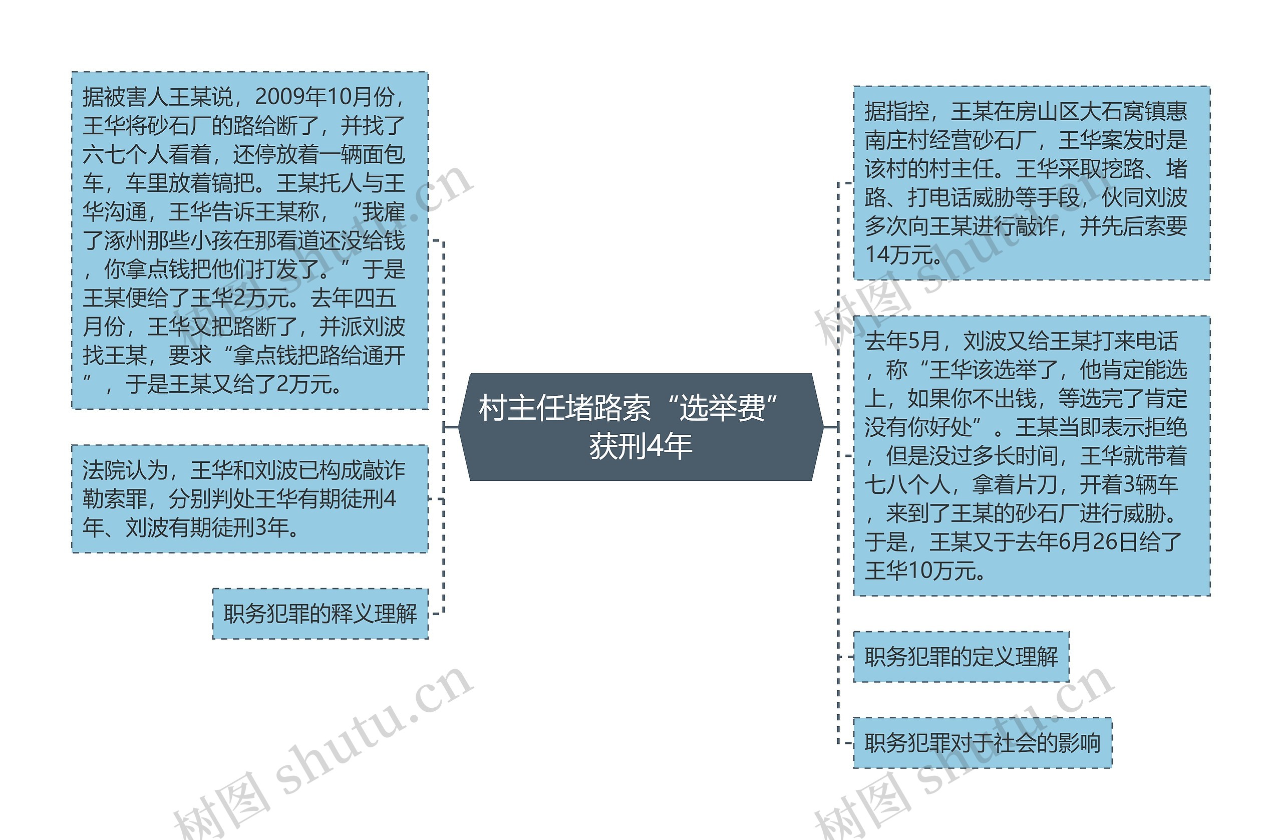 村主任堵路索“选举费” 获刑4年