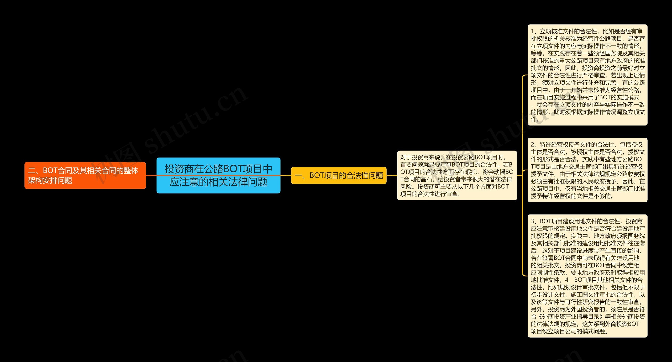 投资商在公路BOT项目中应注意的相关法律问题思维导图