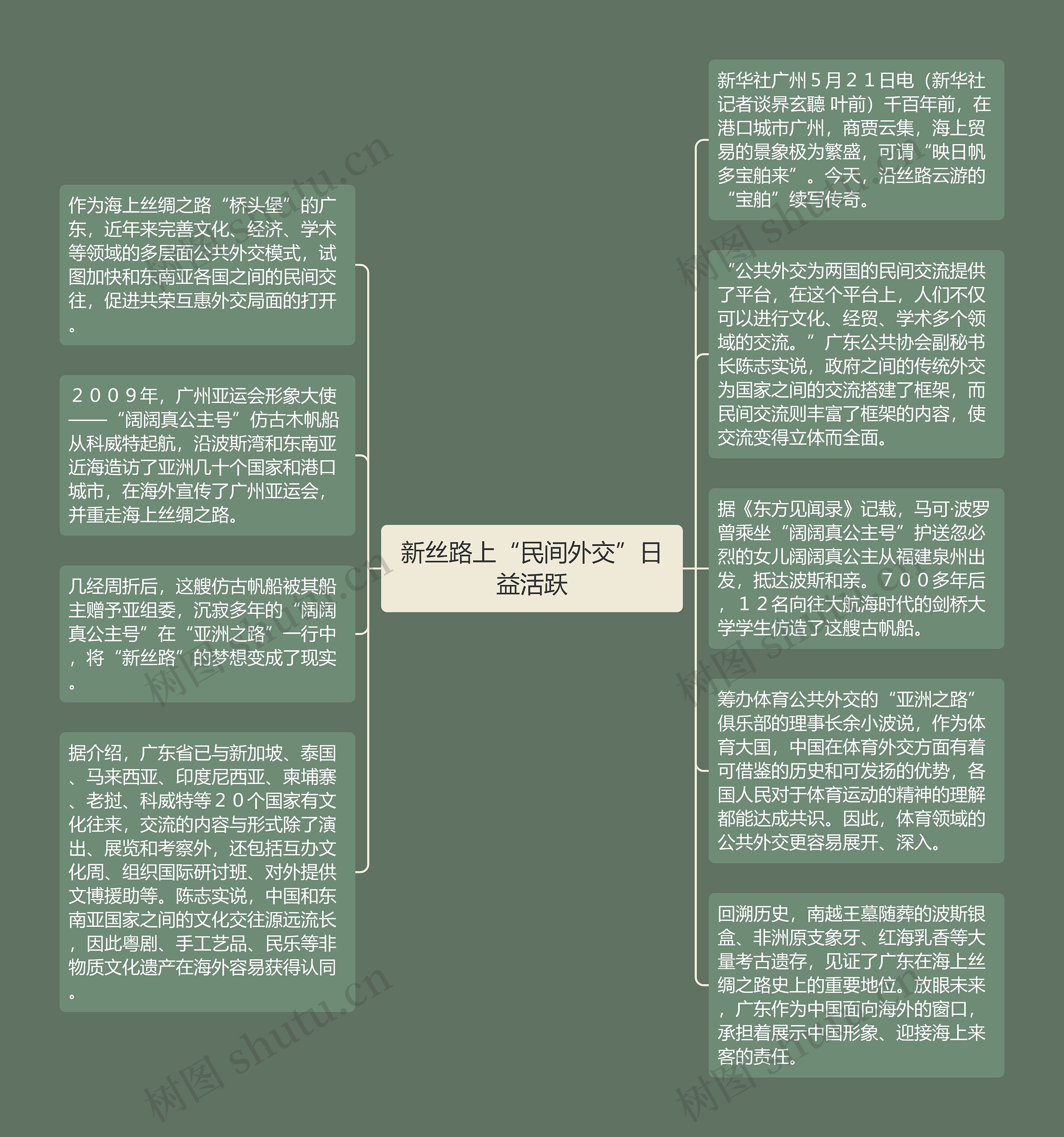 新丝路上“民间外交”日益活跃