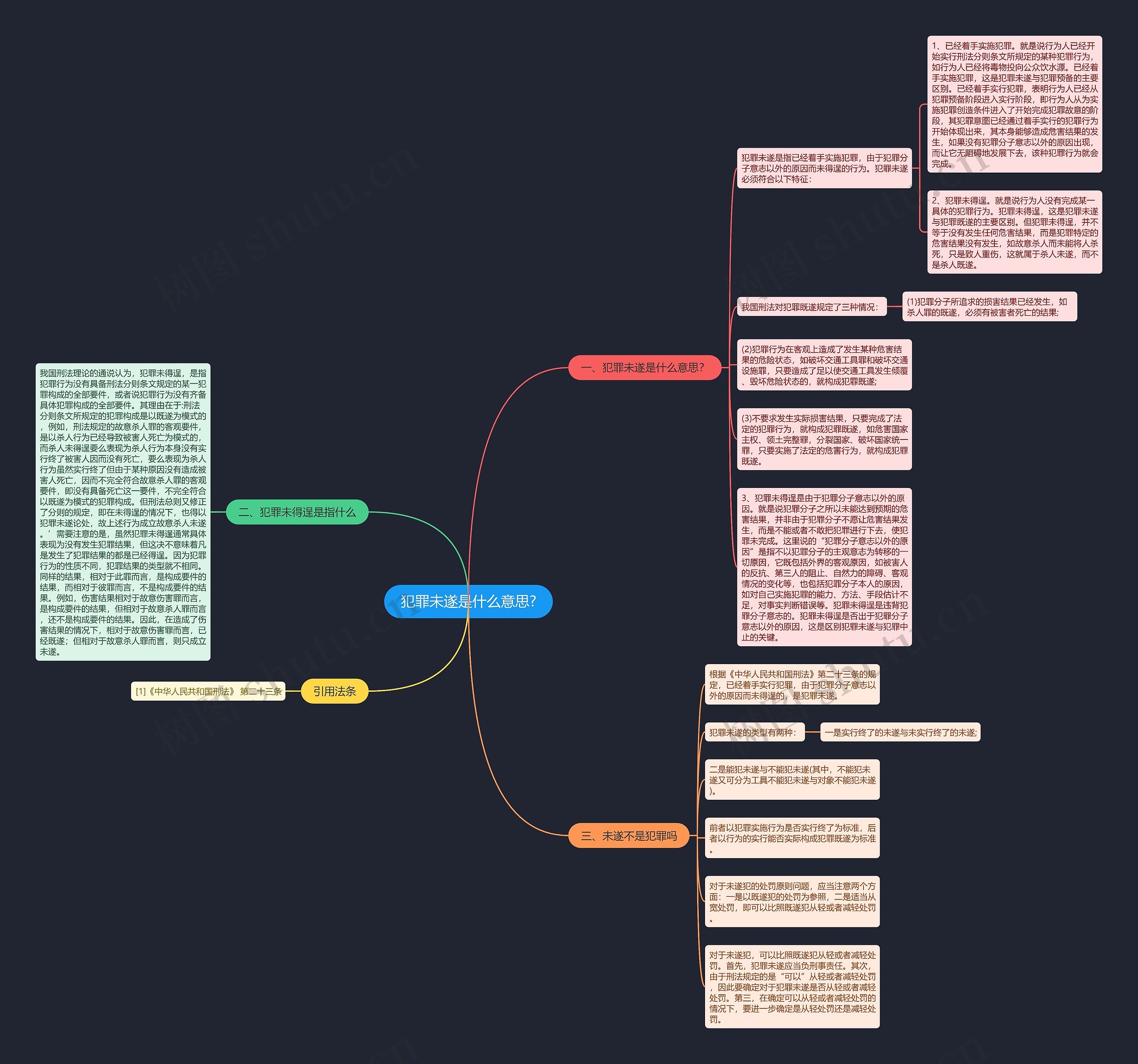 犯罪未遂是什么意思? 犯罪未遂是什么意思?