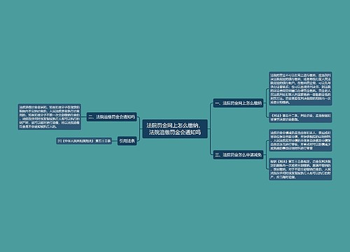 法院罚金网上怎么缴纳，法院追缴罚金会通知吗