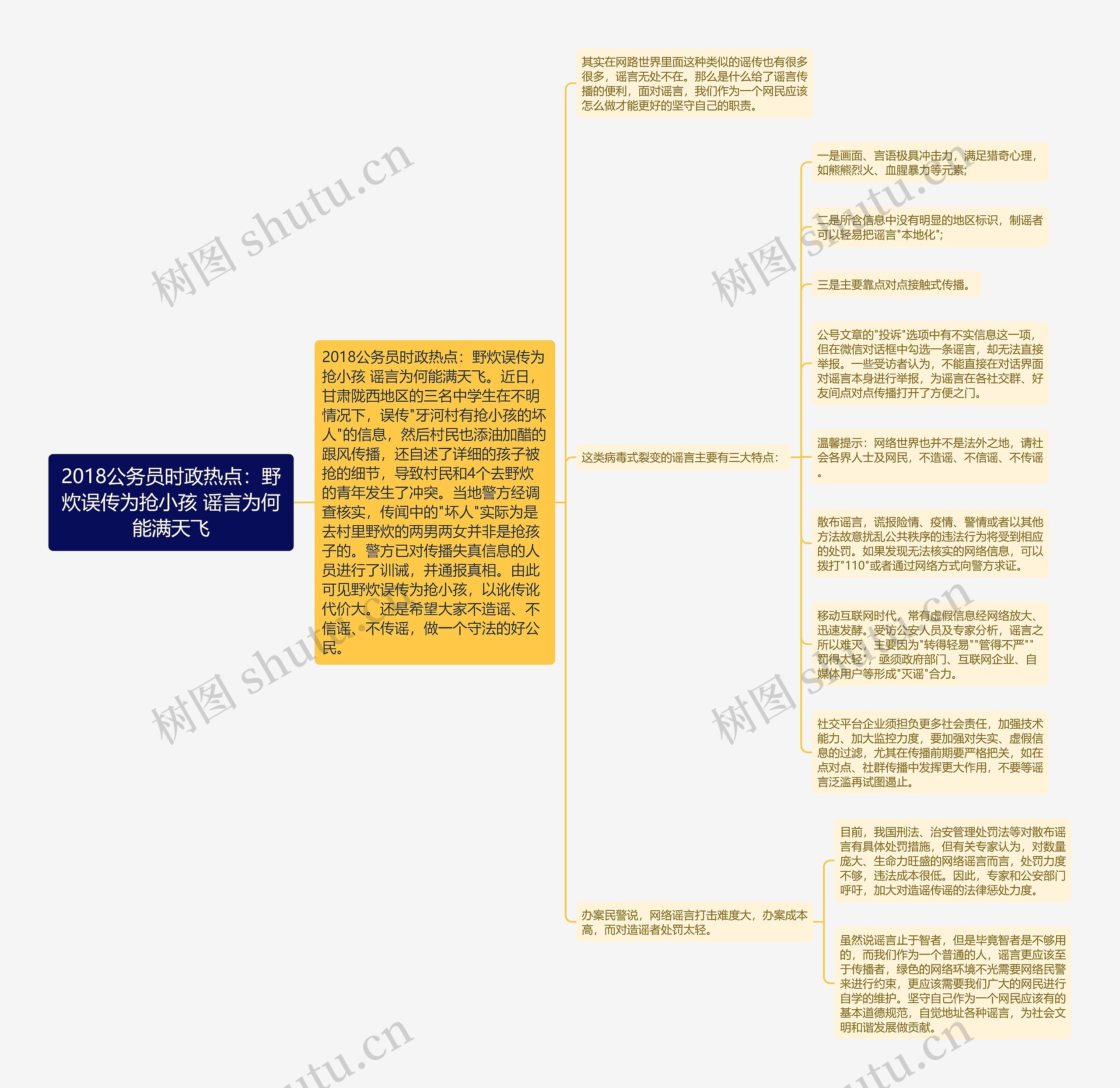 2018公务员时政热点：野炊误传为抢小孩 谣言为何能满天飞思维导图