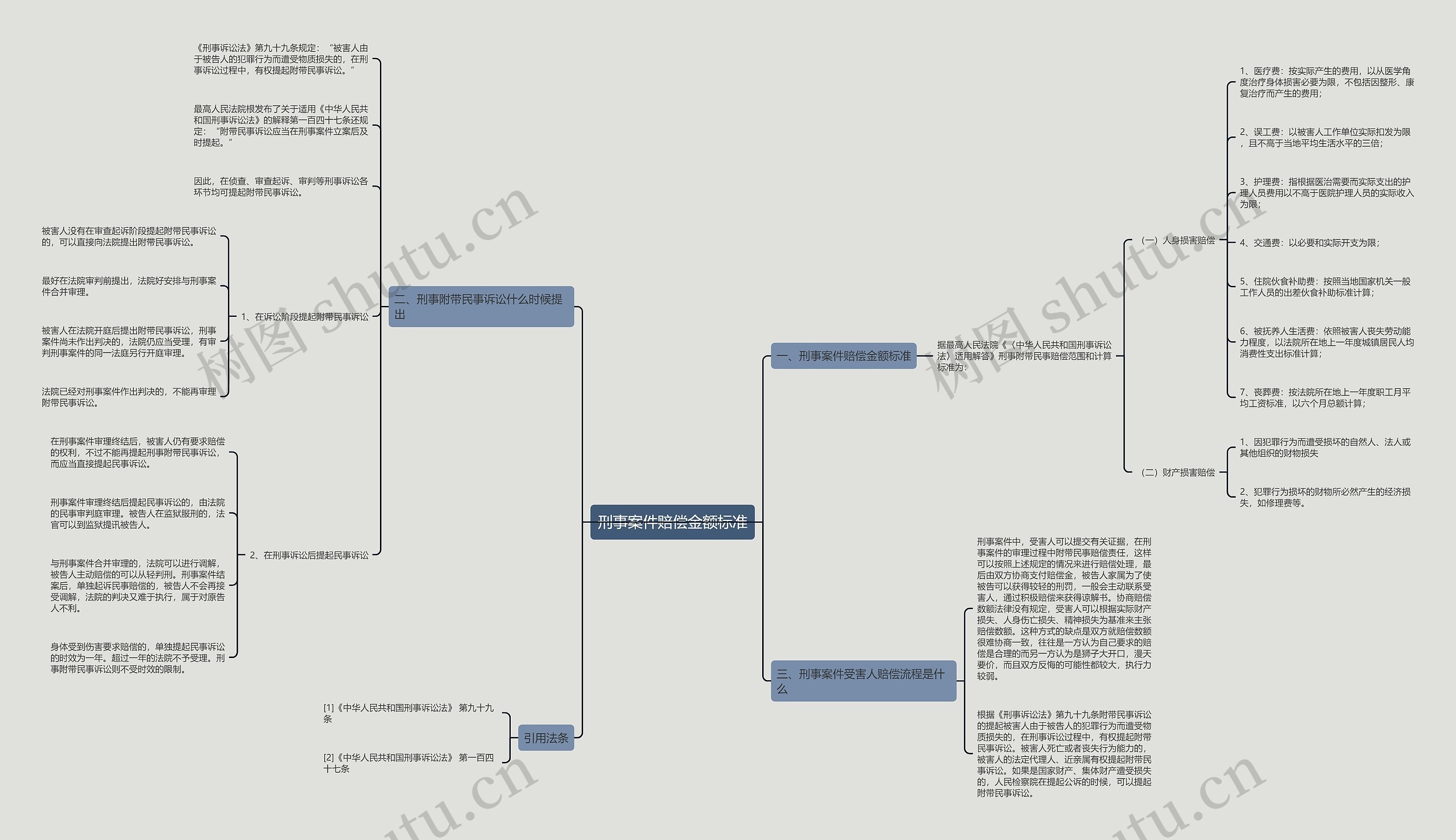 刑事案件赔偿金额标准 刑事案件赔偿金额标准