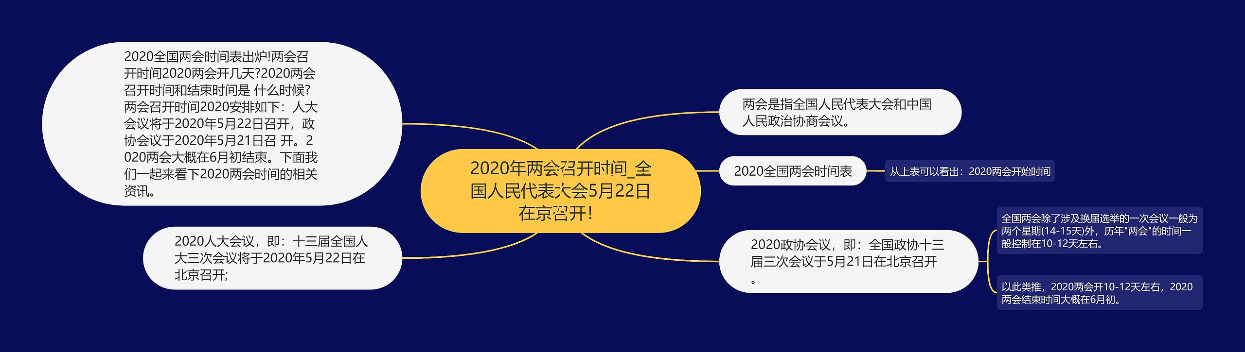 2020年两会召开时间_全国人民代表大会5月22日在京召开！