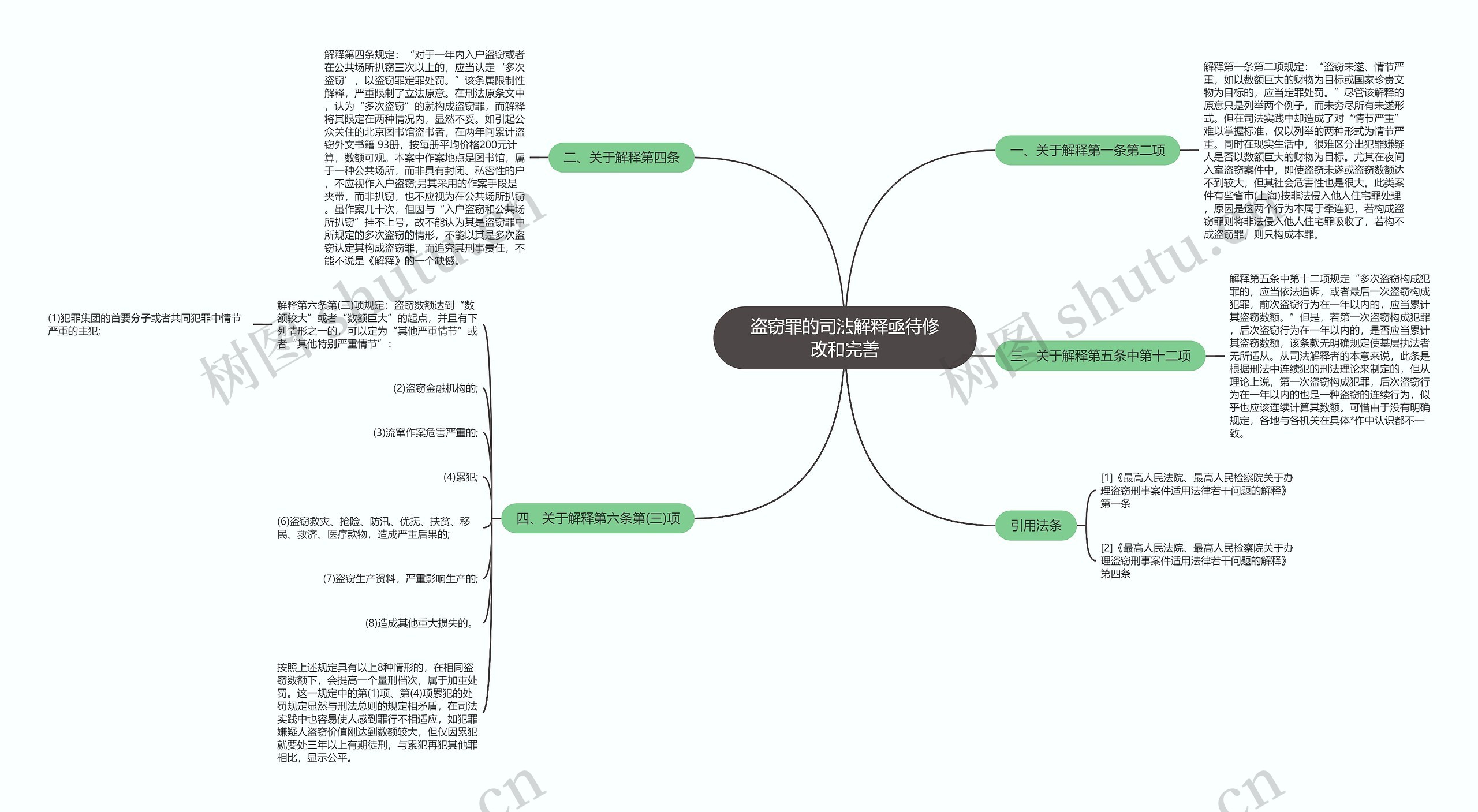 盗窃罪的司法解释亟待修改和完善