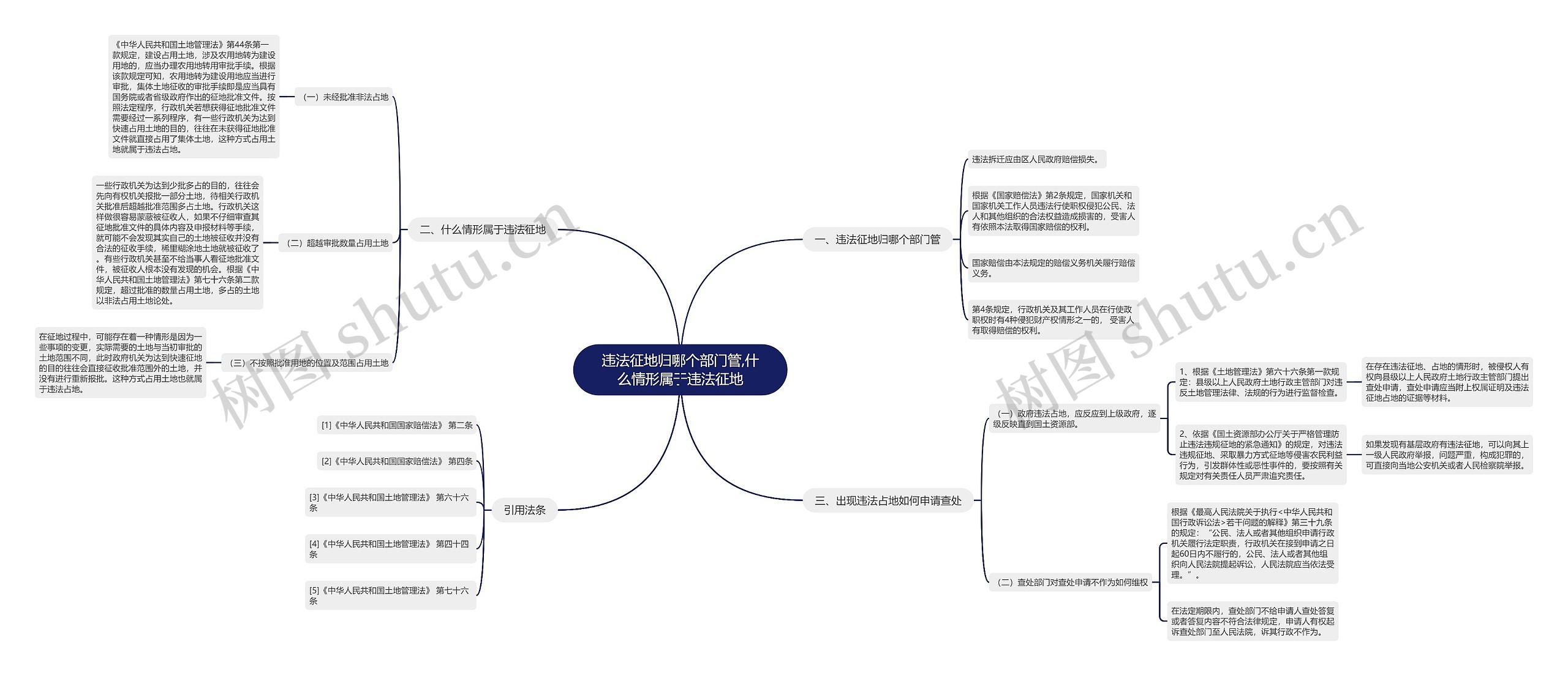 违法征地归哪个部门管,什么情形属于违法征地 违法征地归哪个部门管,什么情形属于违法征地