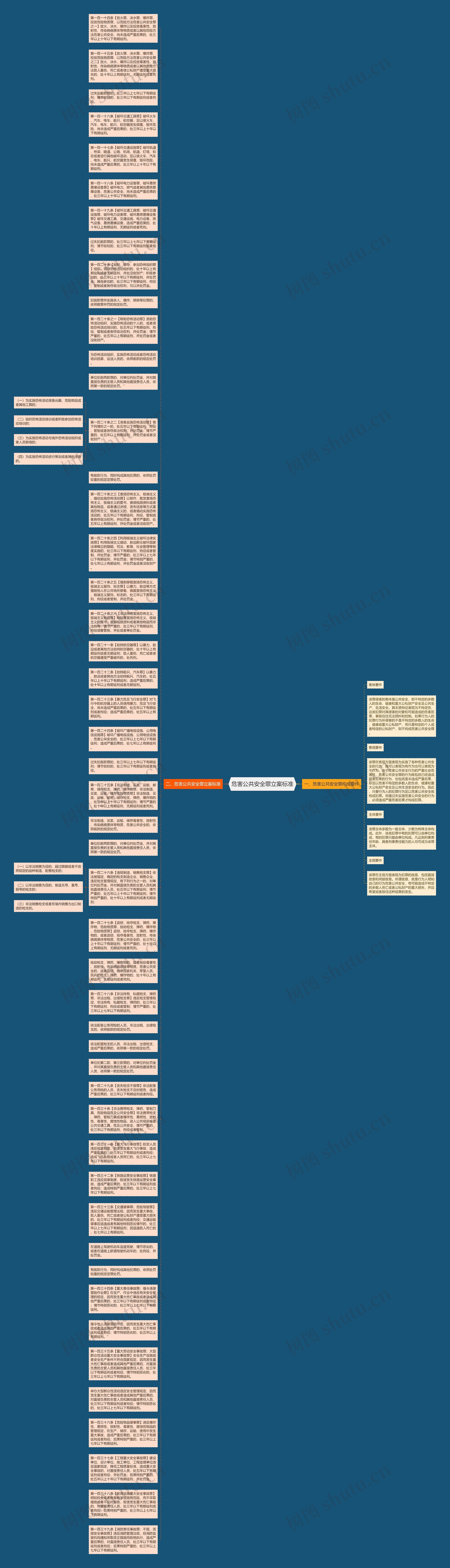 危害公共安全罪立案标准思维导图