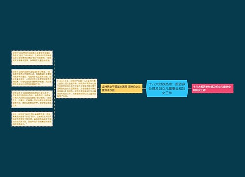 十八大时政热点：报告多处提及妇女儿童事业和妇女工作