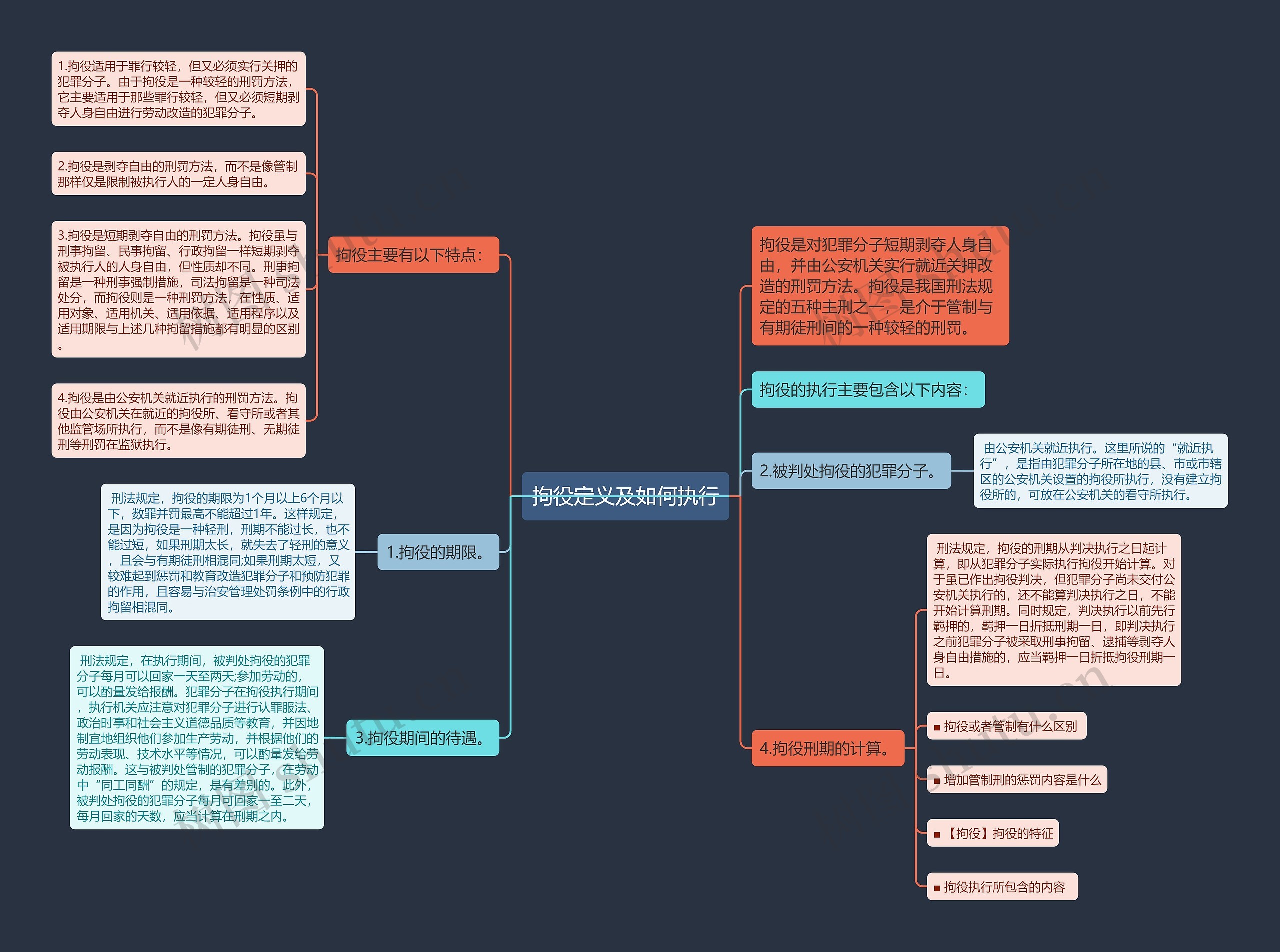 拘役定义及如何执行思维导图