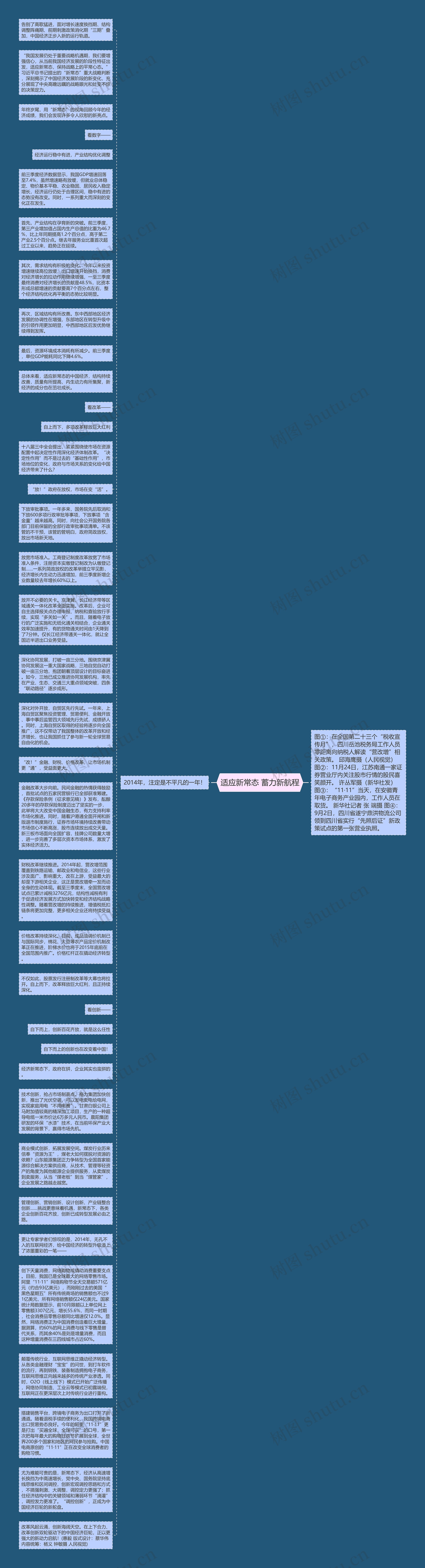 适应新常态 蓄力新航程思维导图