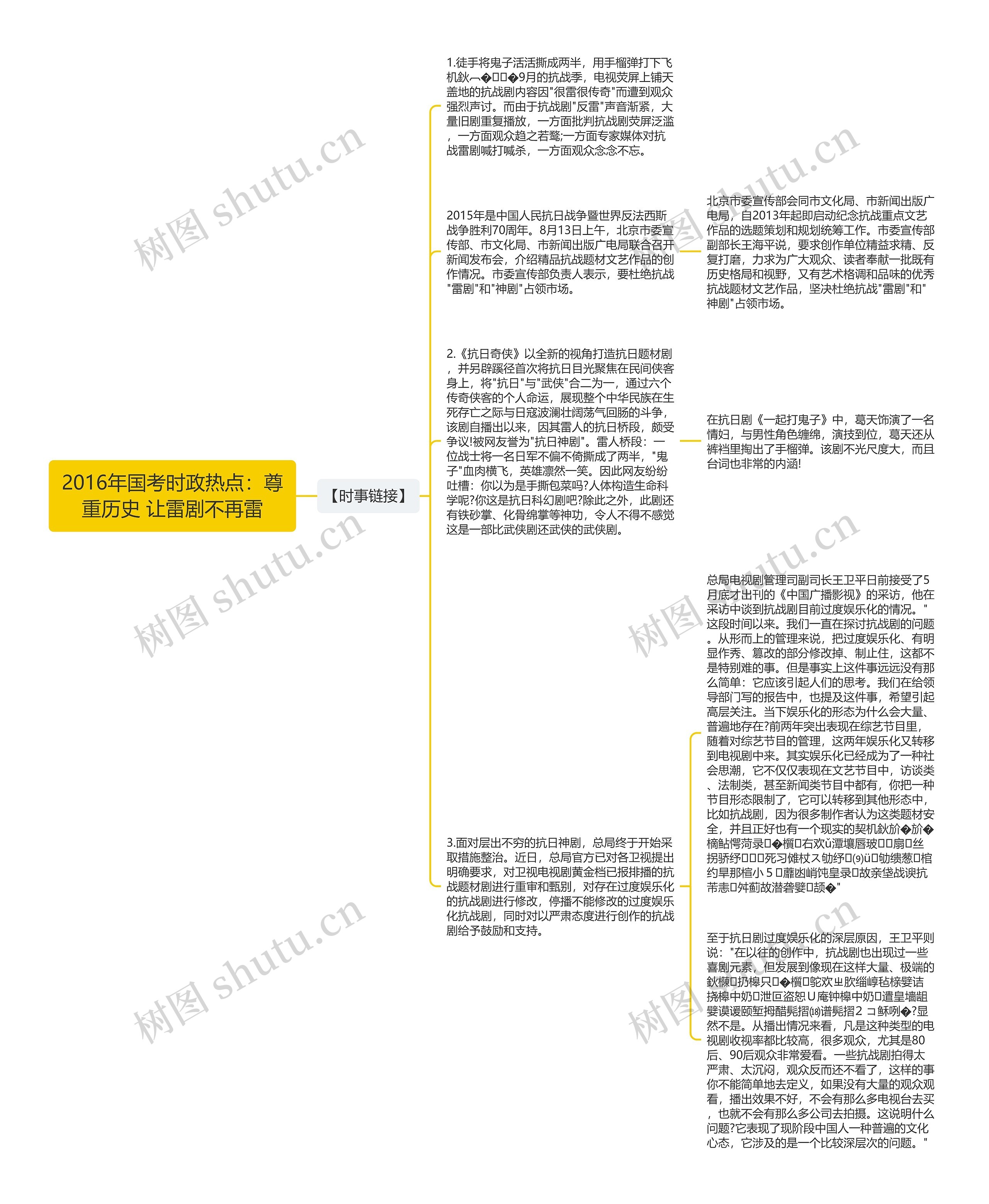 2016年国考时政热点：尊重历史 让雷剧不再雷思维导图