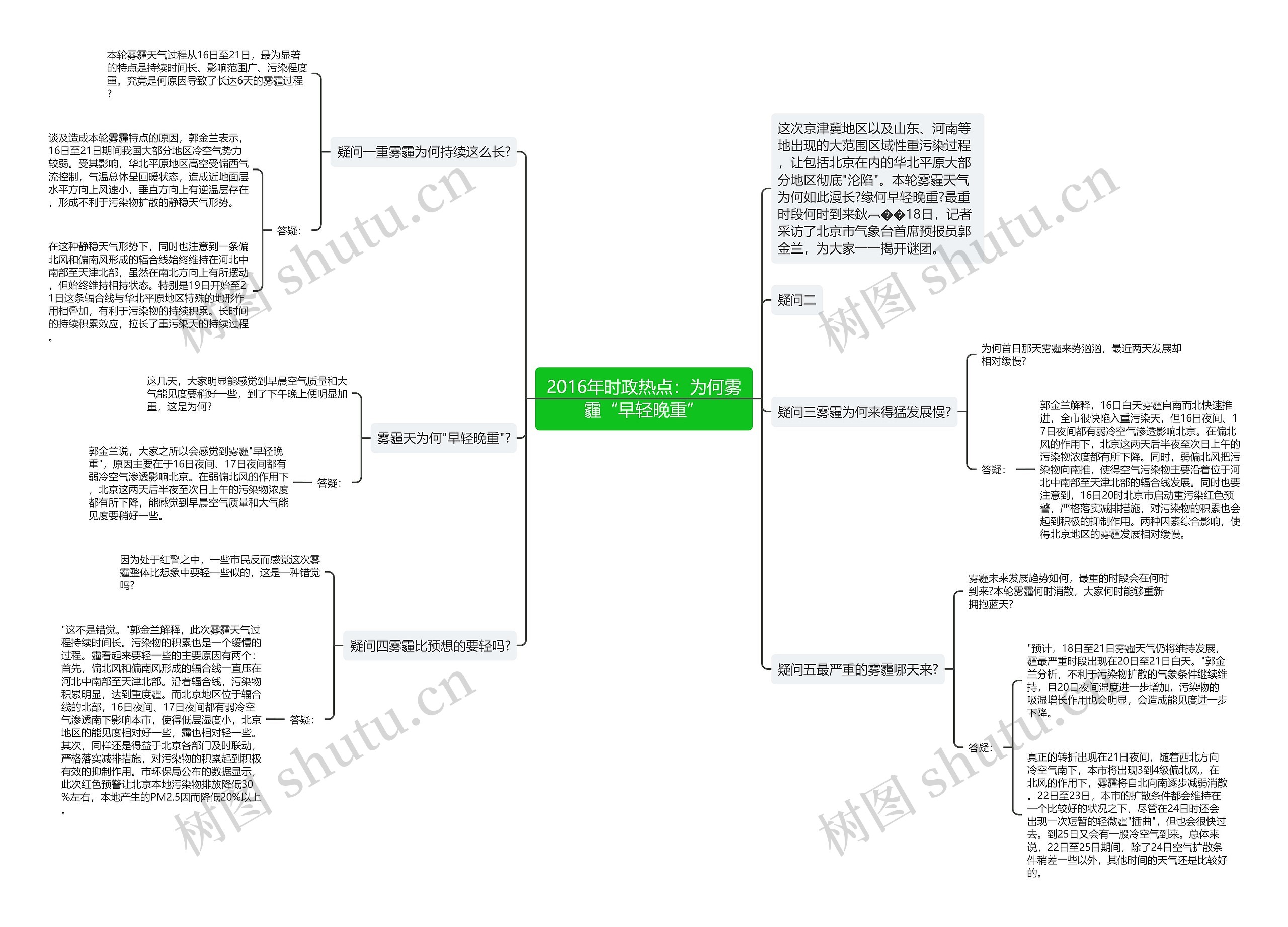 2016年时政热点:为何雾霾“早轻晚重” 2016年时政热点:为何雾霾“早轻晚重”