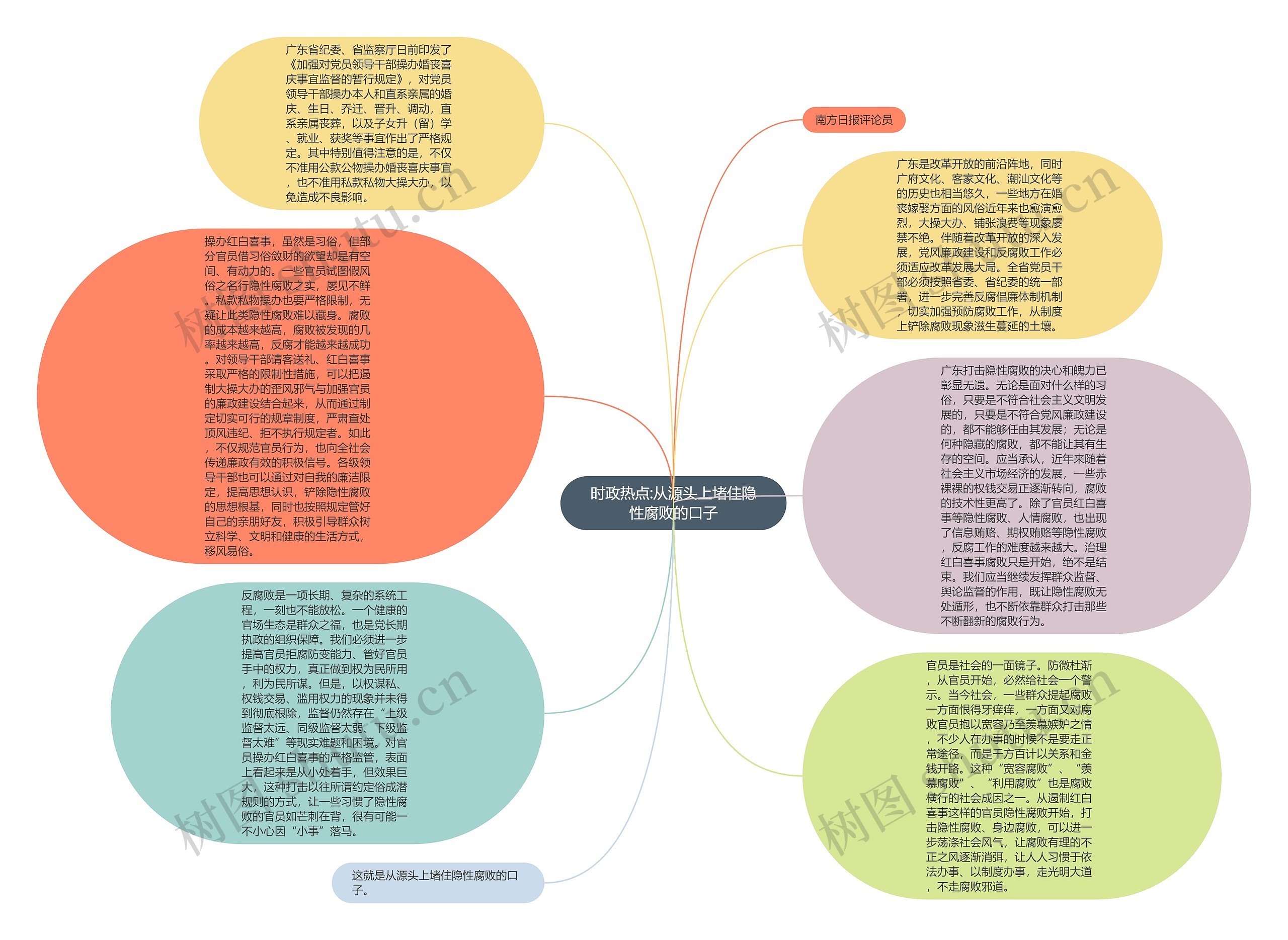 时政热点:从源头上堵住隐性腐败的口子思维导图