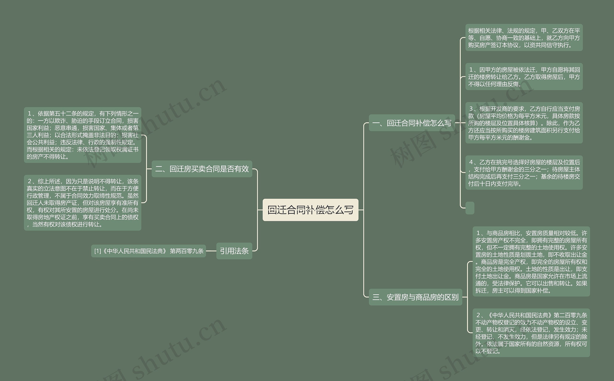 回迁合同补偿怎么写 回迁合同补偿怎么写