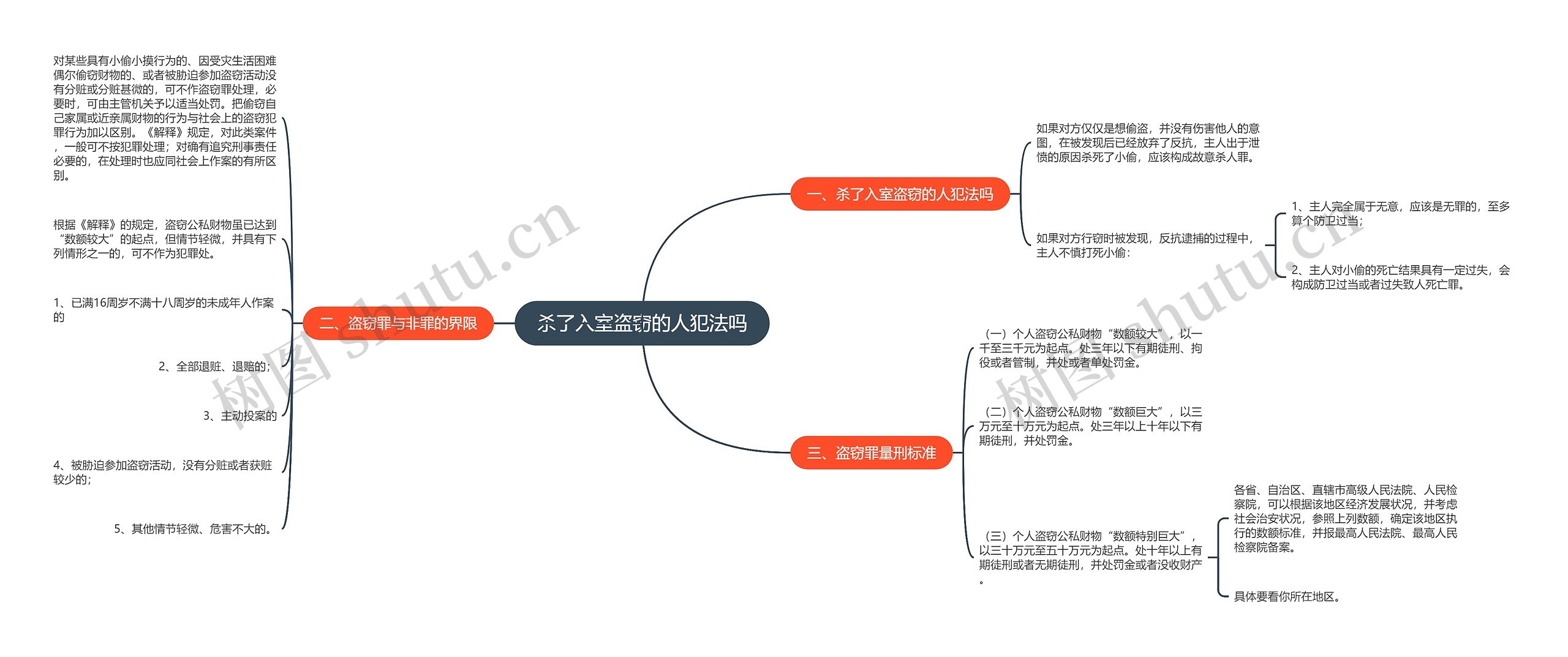 杀了入室盗窃的人犯法吗