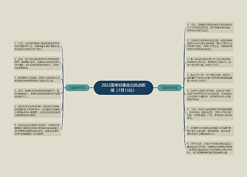2022国考时事政治热点新闻（7月13日）