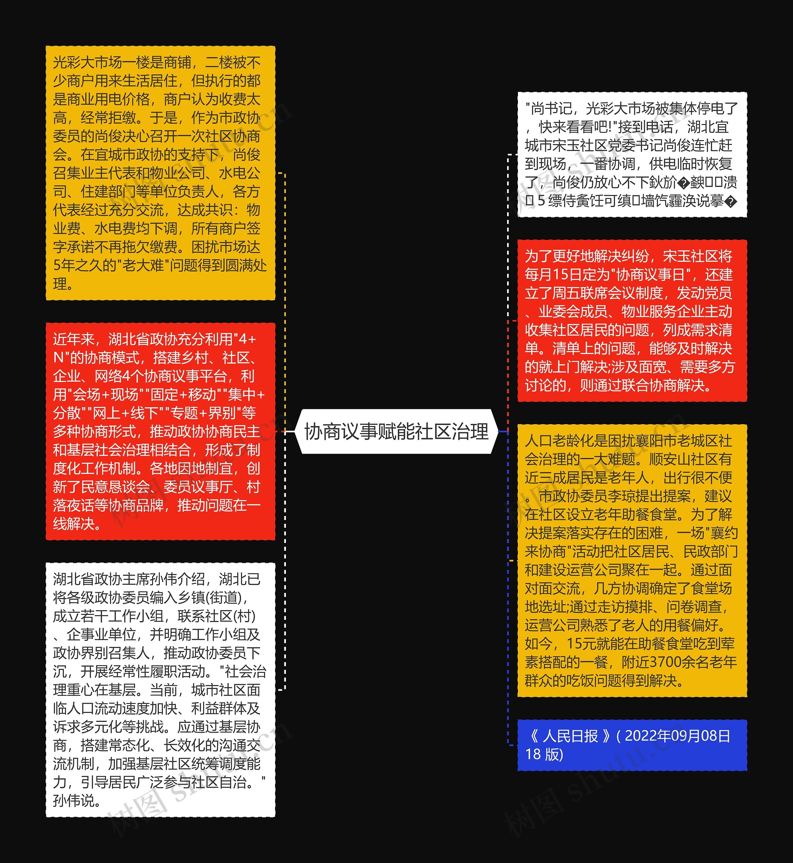 协商议事赋能社区治理
