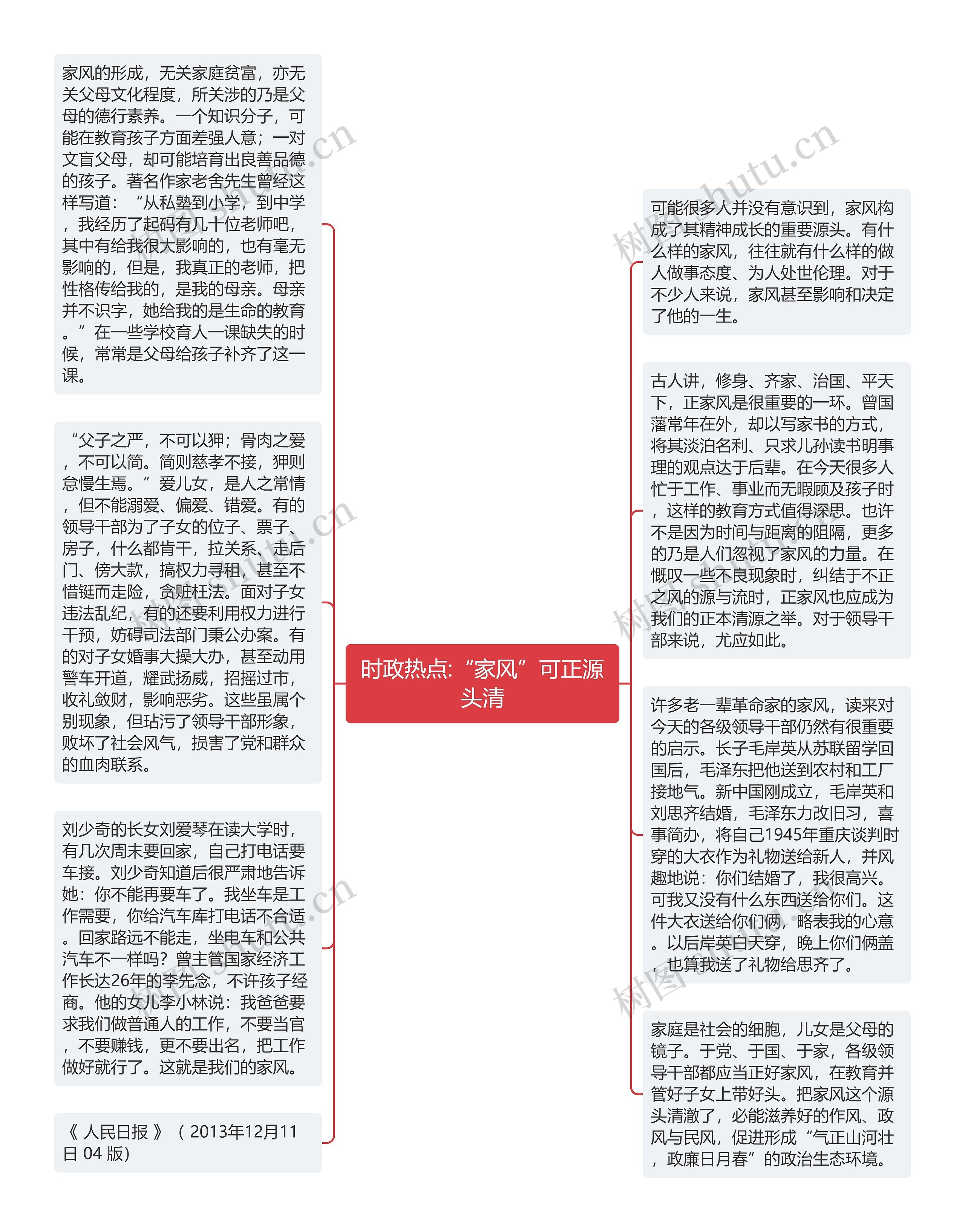 时政热点:“家风”可正源头清