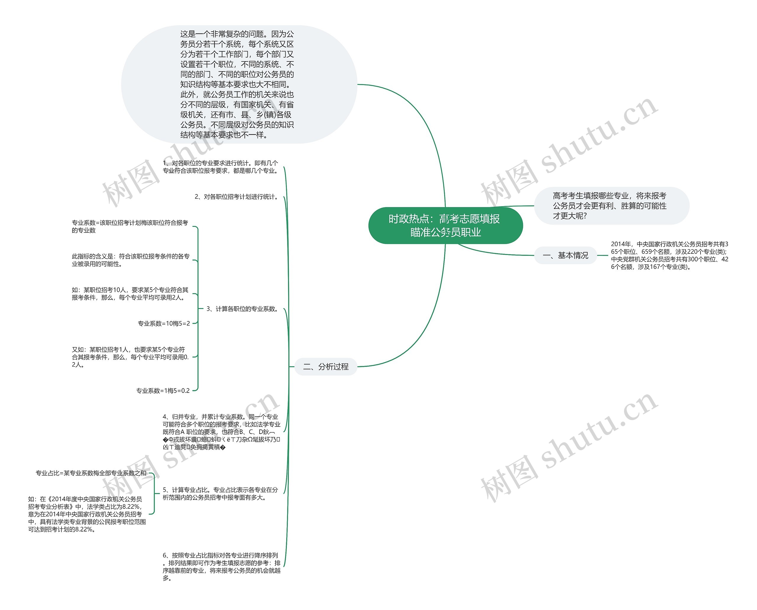 时政热点：高考志愿填报 瞄准公务员职业