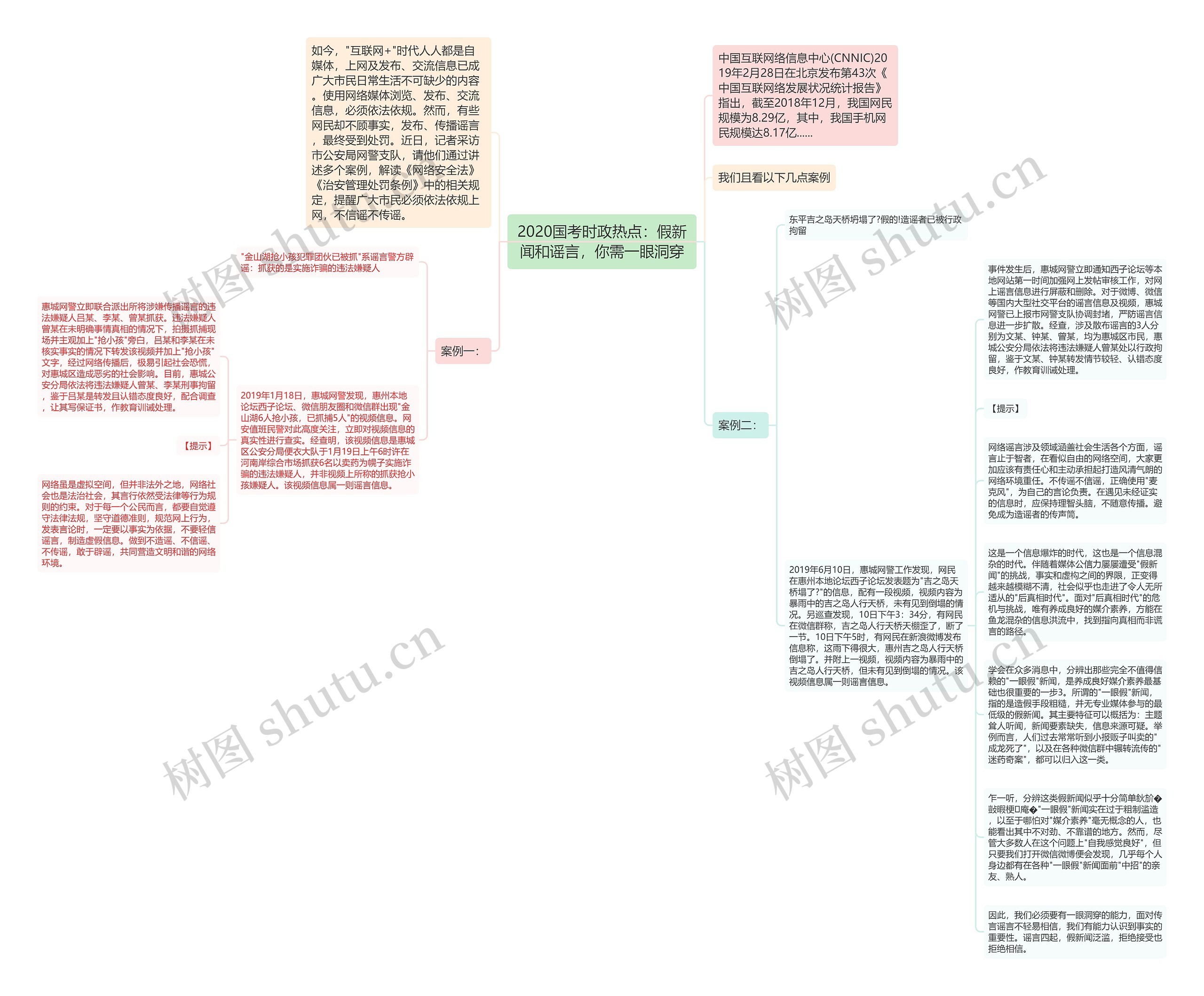 2020国考时政热点：假新闻和谣言，你需一眼洞穿思维导图