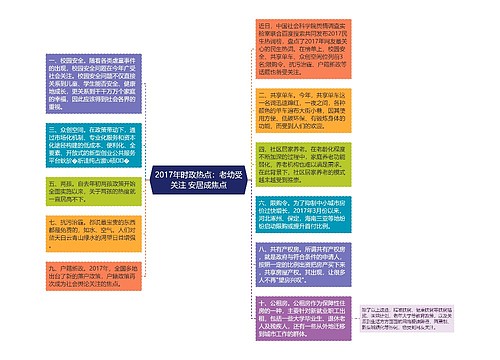 2017年时政热点：老幼受关注 安居成焦点