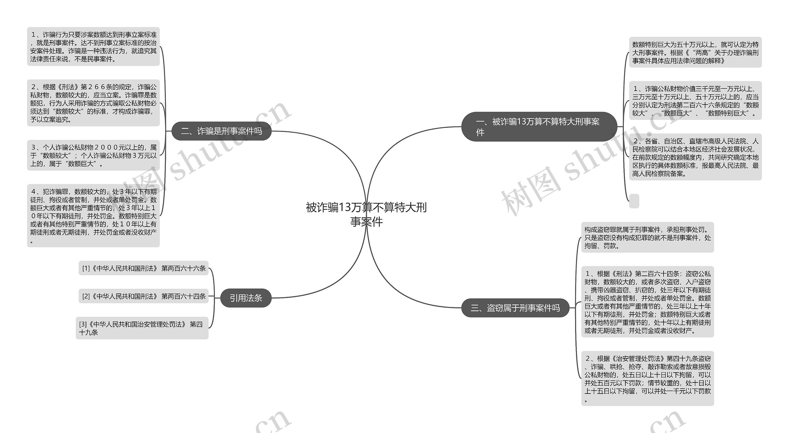 被诈骗13万算不算特大刑事案件思维导图