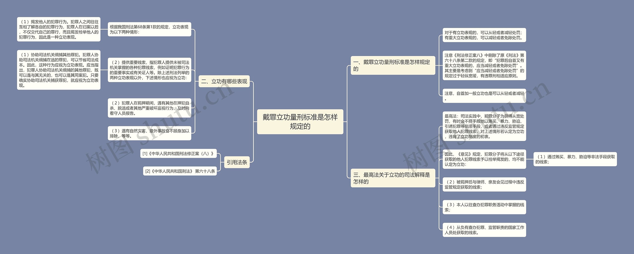 戴罪立功量刑标准是怎样规定的思维导图