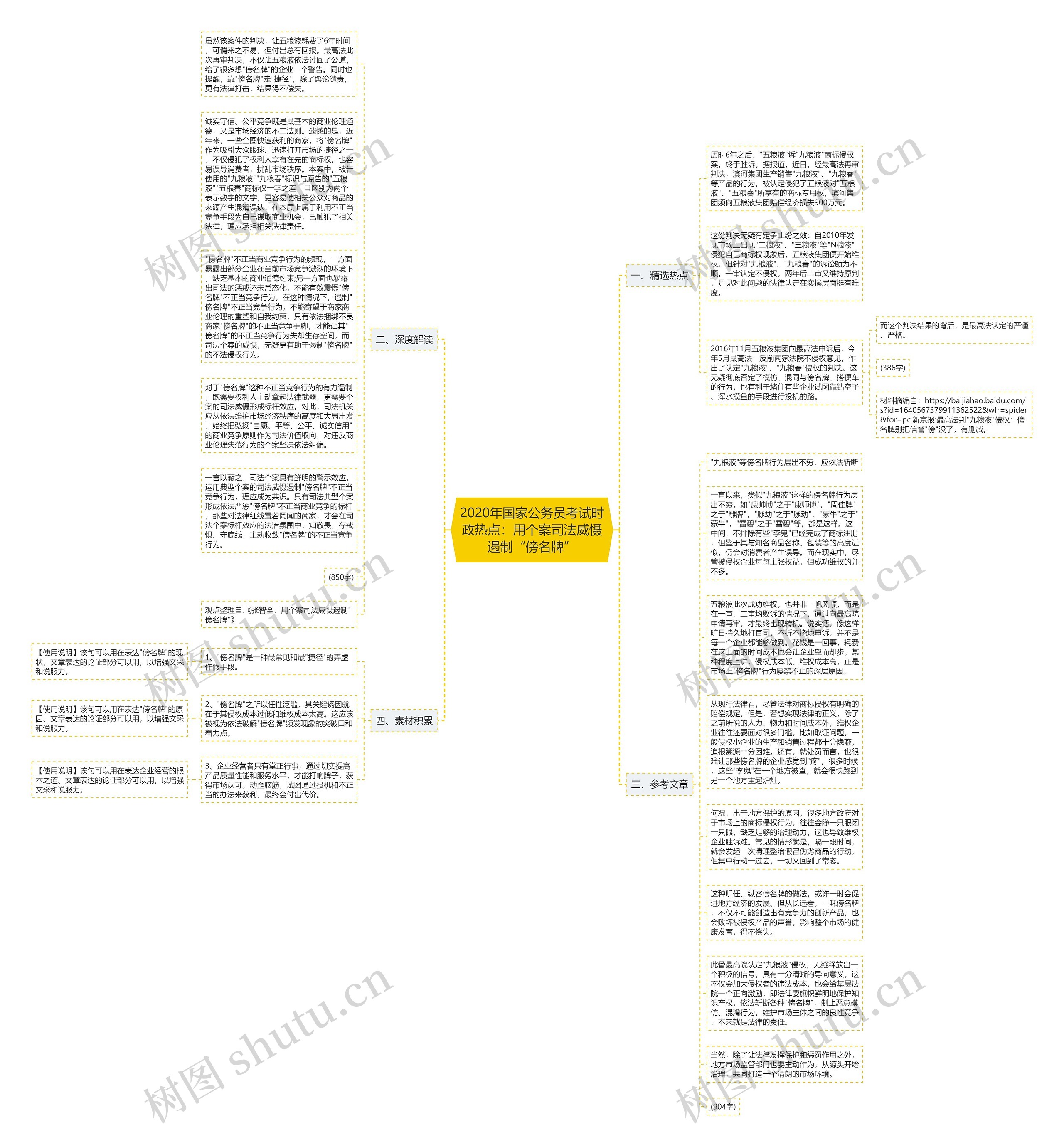 2020年国家公务员考试时政热点：用个案司法威慑遏制“傍名牌”思维导图