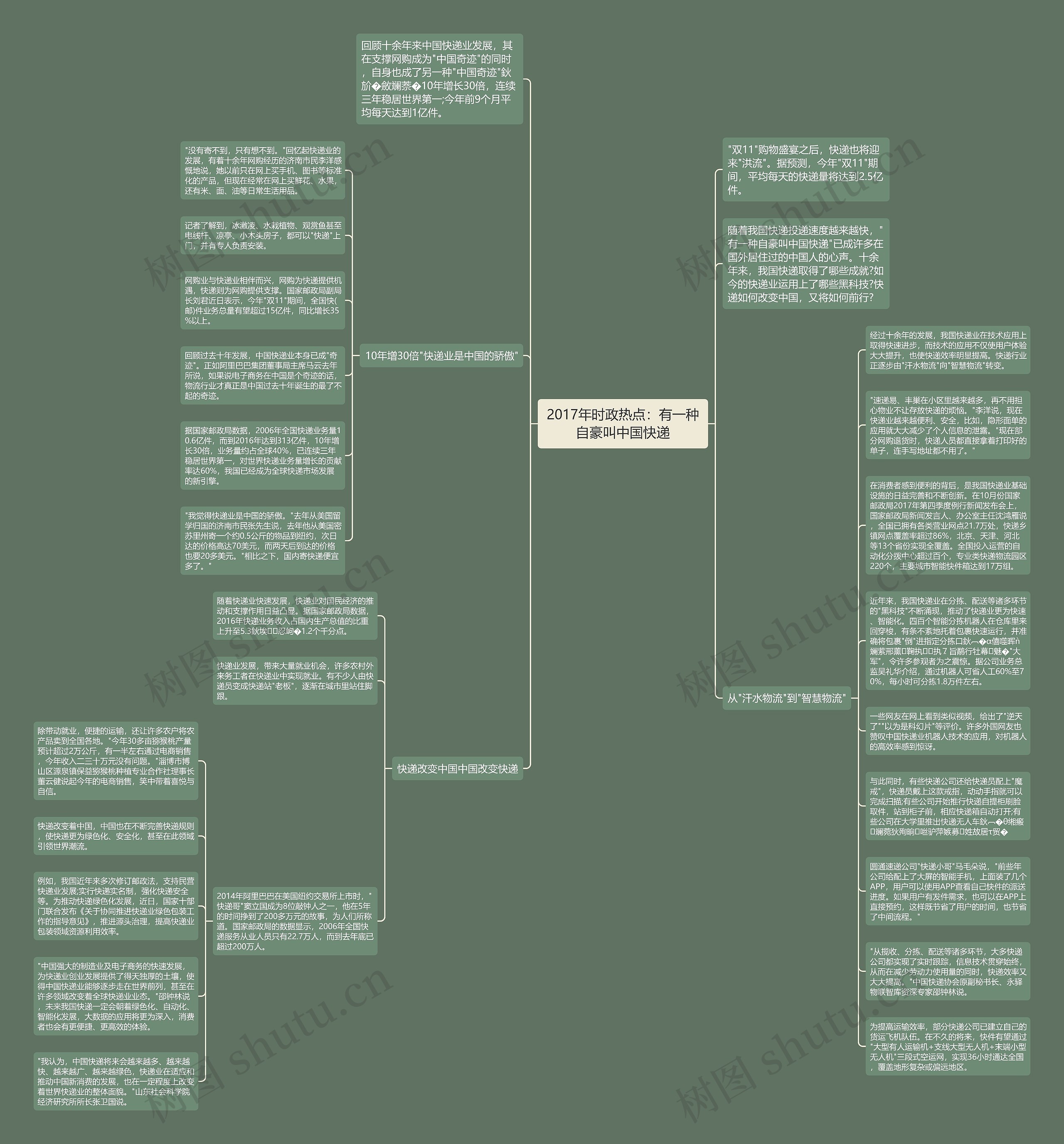 2017年时政热点：有一种自豪叫中国快递思维导图