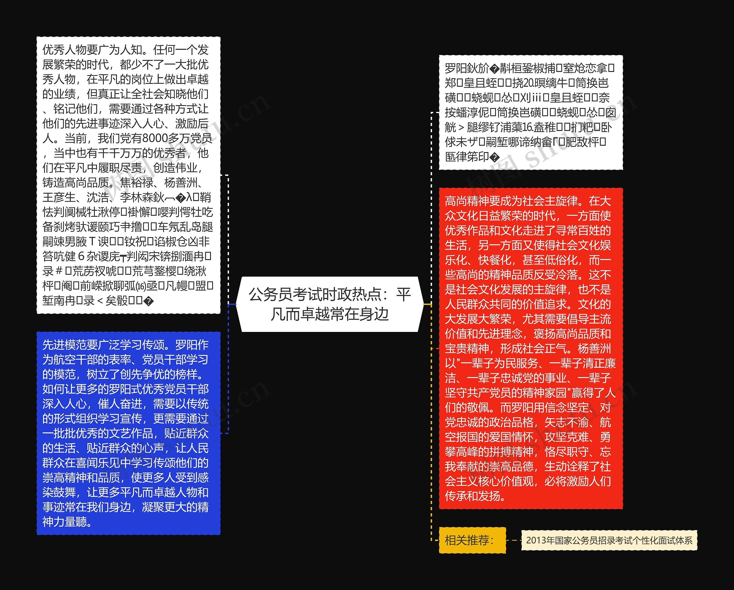 公务员考试时政热点：平凡而卓越常在身边思维导图