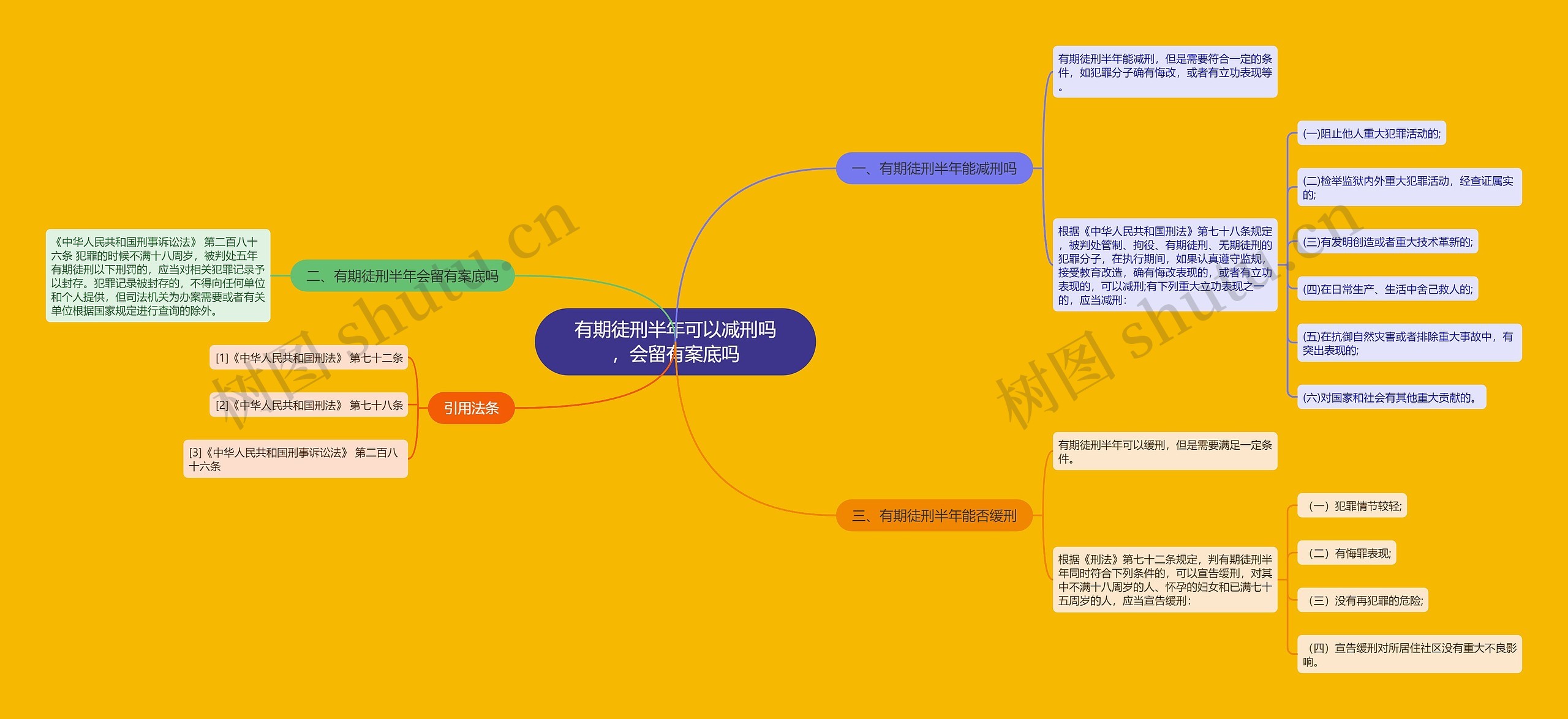 有期徒刑半年可以减刑吗，会留有案底吗