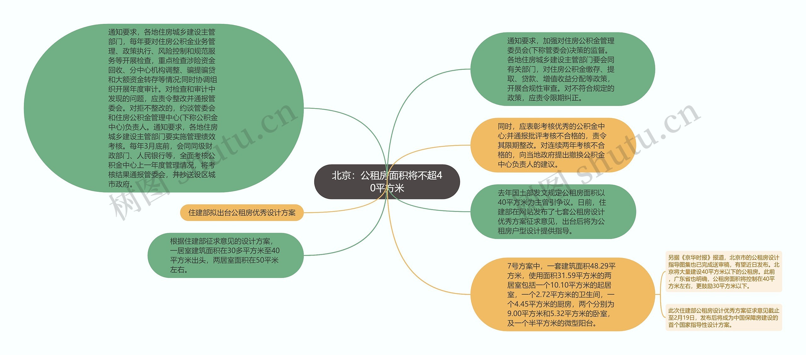 北京：公租房面积将不超40平方米