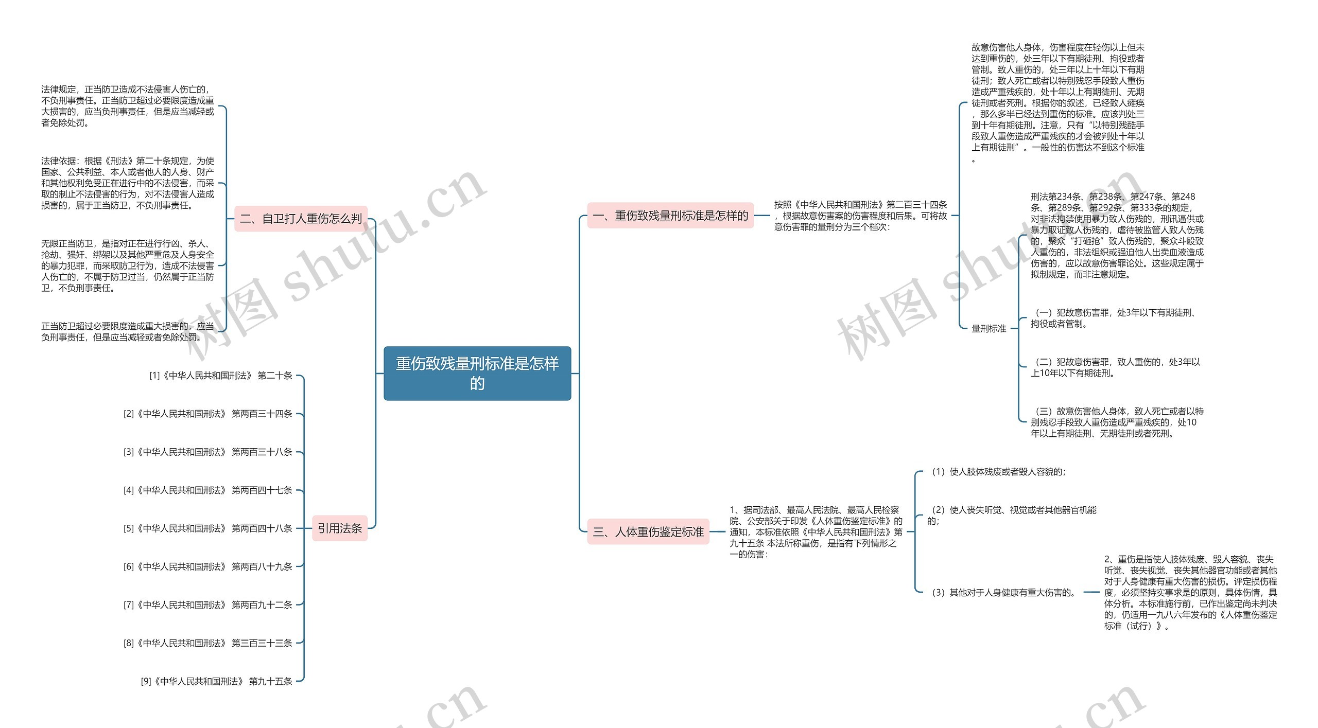 重伤致残量刑标准是怎样的思维导图