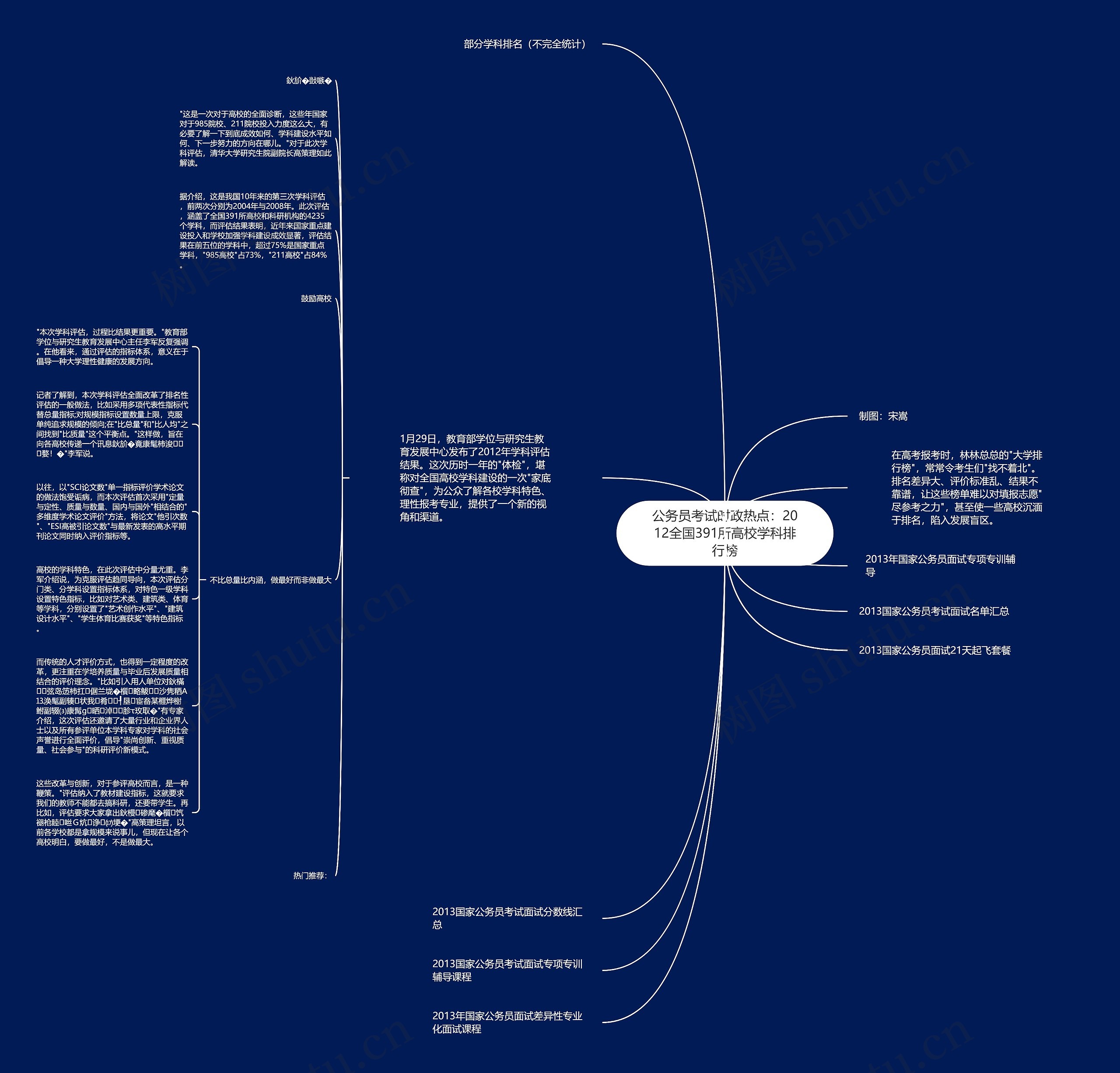 公务员考试时政热点：2012全国391所高校学科排行榜思维导图