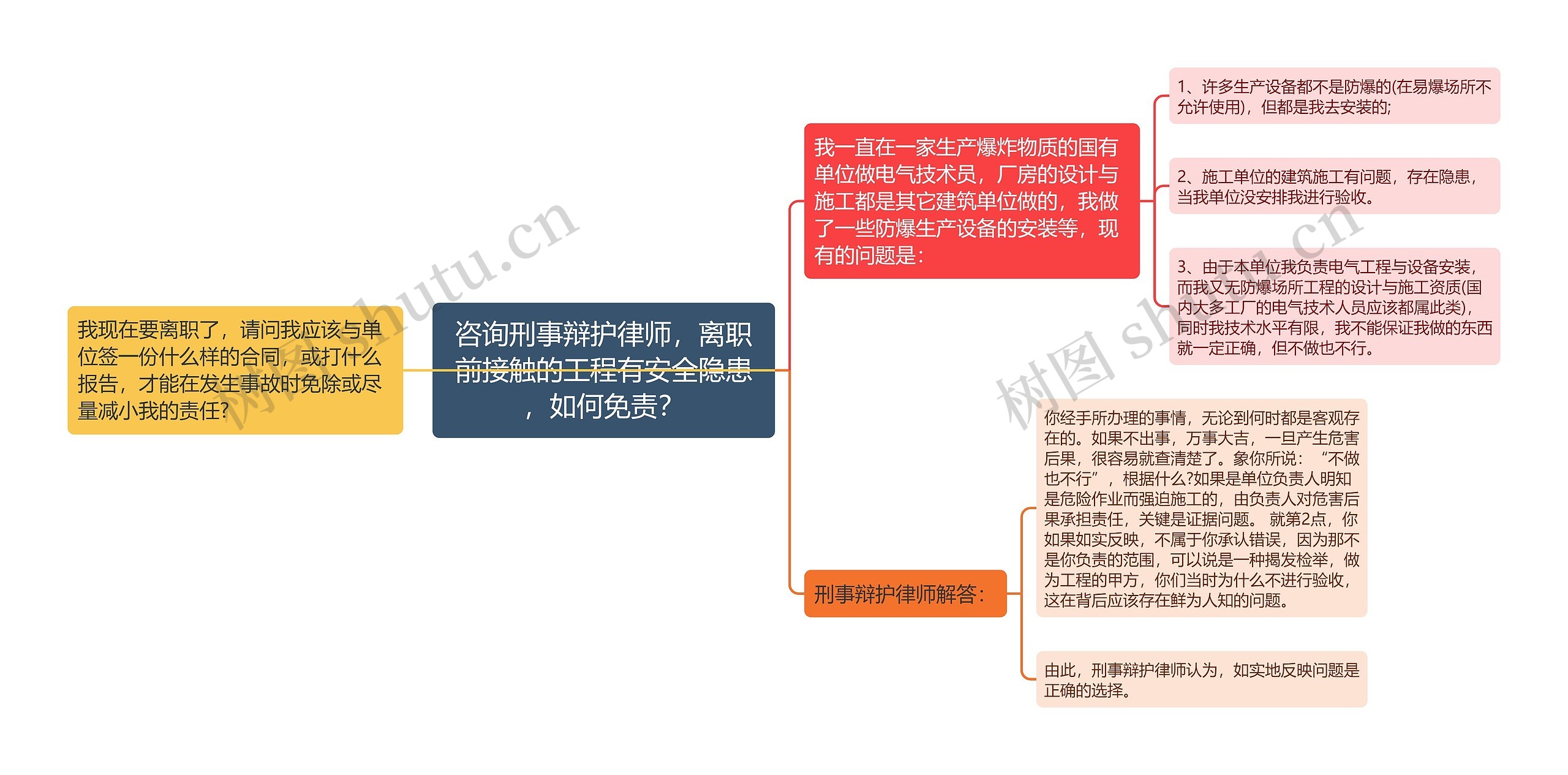 咨询刑事辩护律师，离职前接触的工程有安全隐患，如何免责？