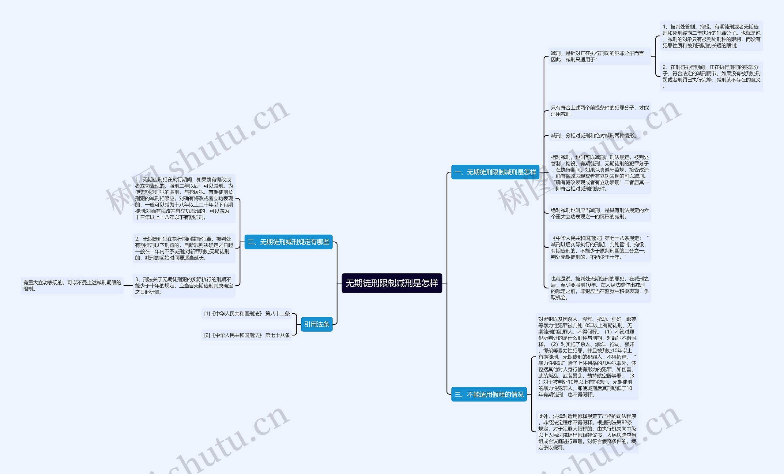 无期徒刑限制减刑是怎样思维导图