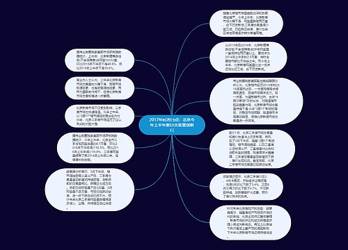 2017年时政热点：北京今年上半年新房交易量创新低