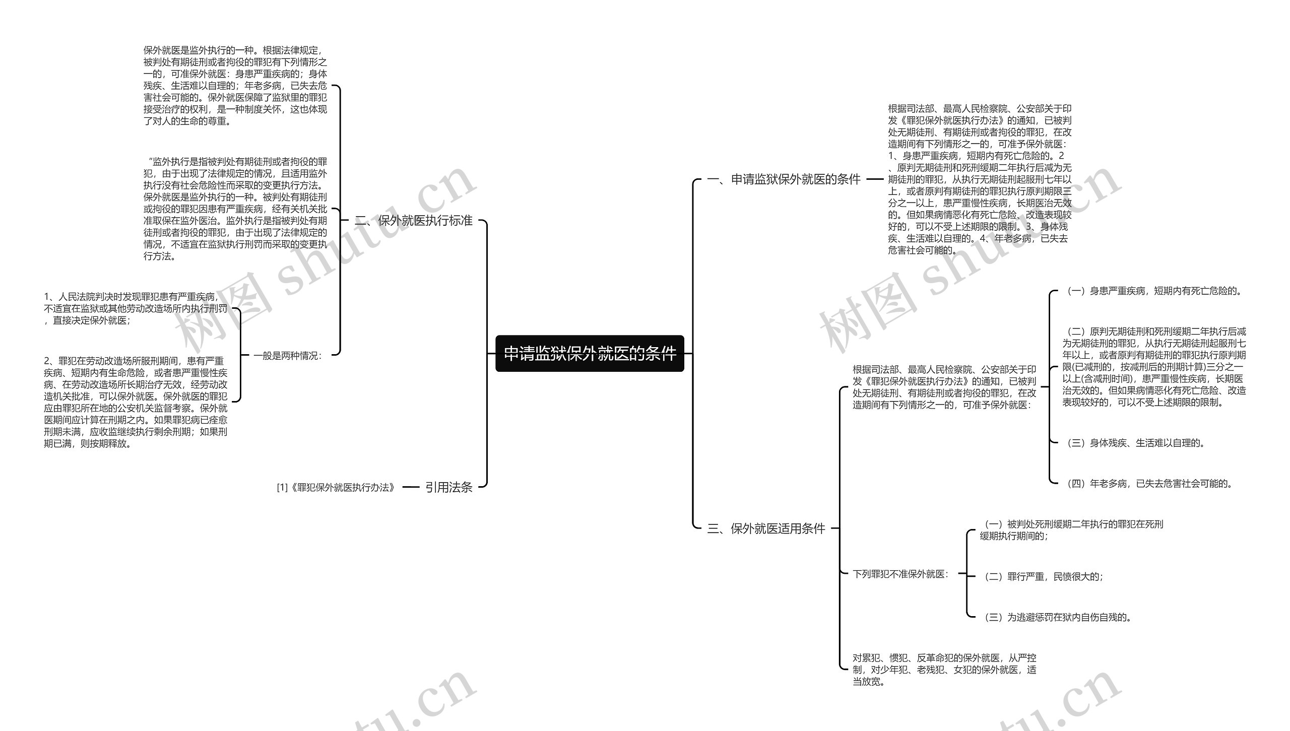 申请监狱保外就医的条件思维导图