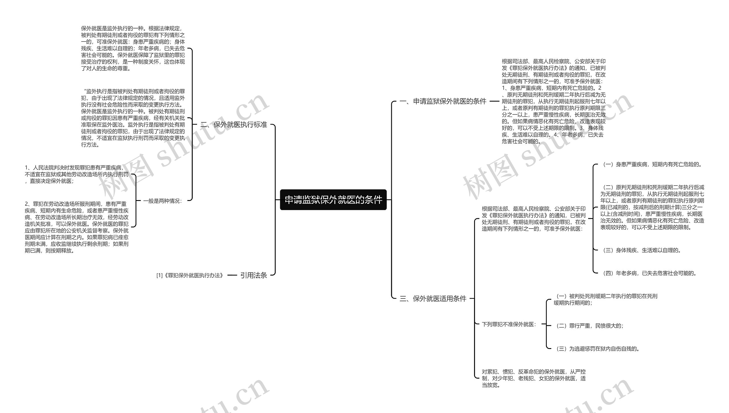 申请监狱保外就医的条件 申请监狱保外就医的条件