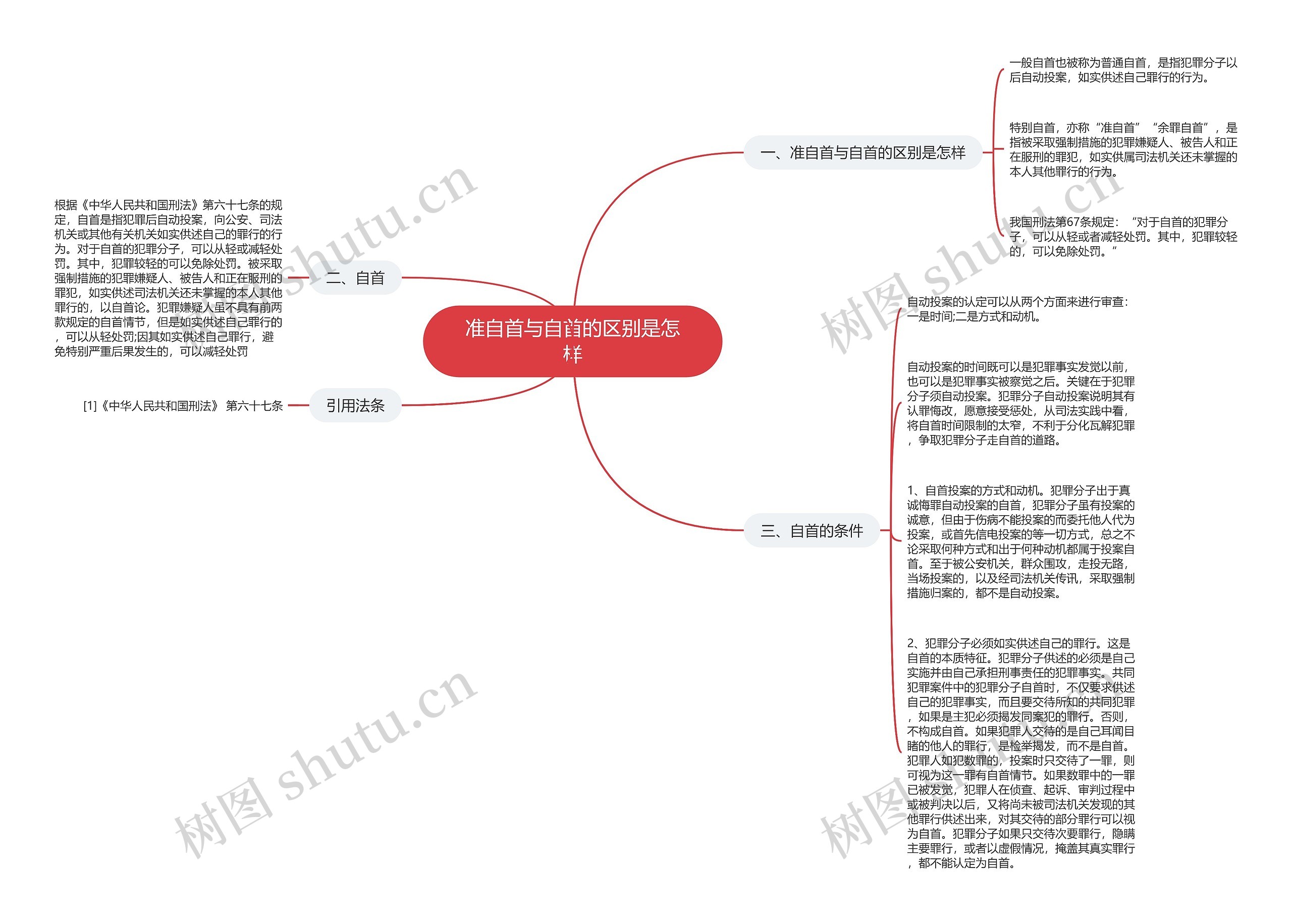 准自首与自首的区别是怎样思维导图