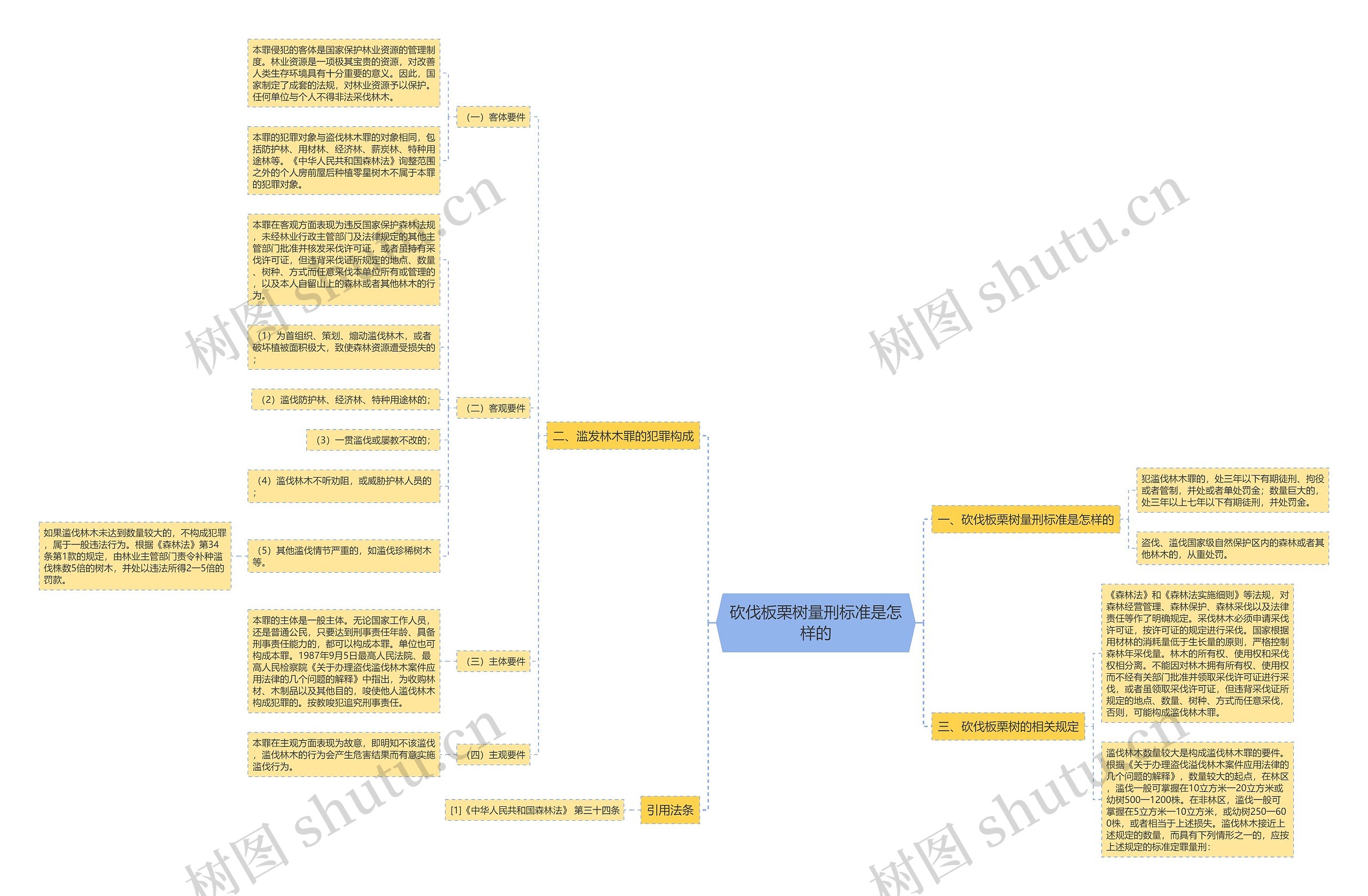 砍伐板栗树量刑标准是怎样的 砍伐板栗树量刑标准是怎样的